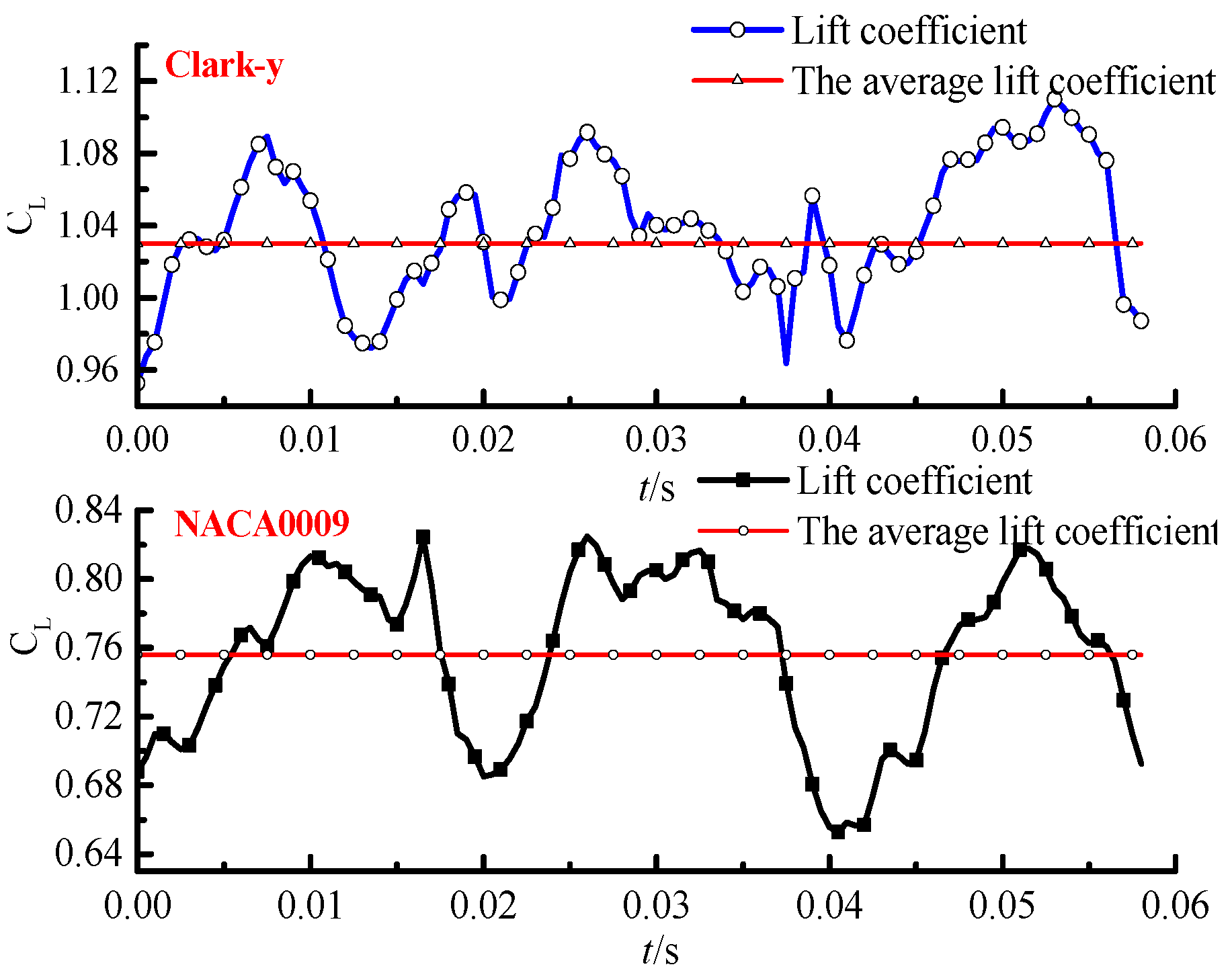 Energies 11 02768 g007
