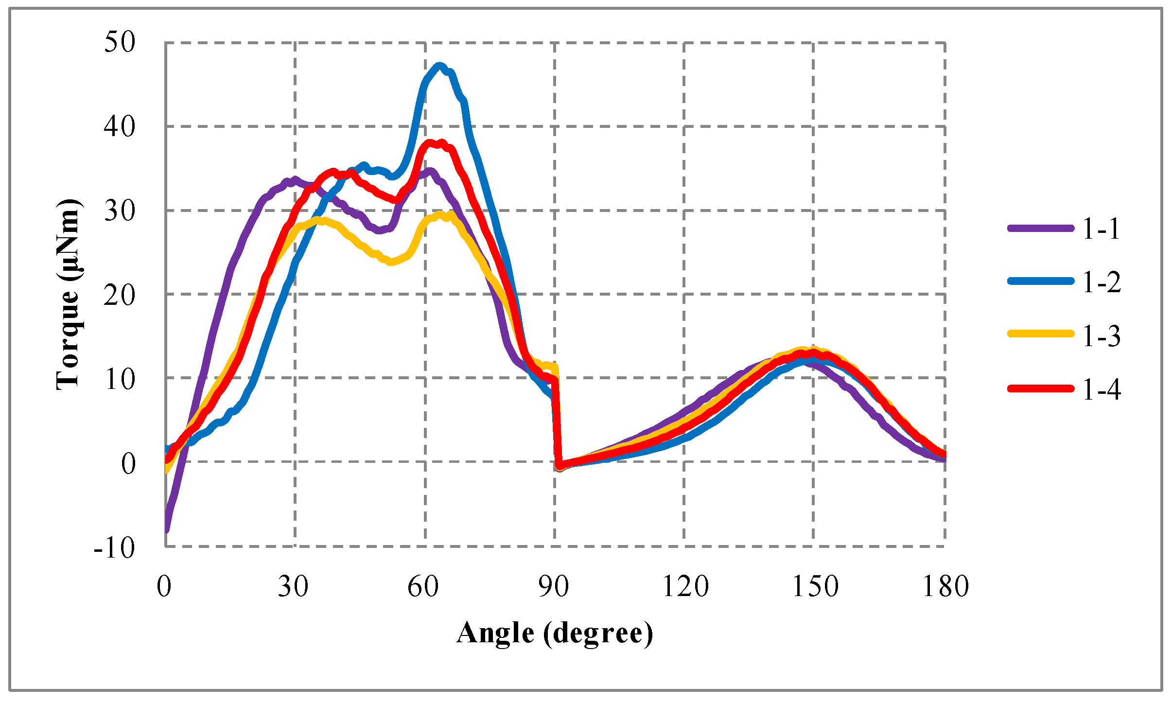 Energies 11 02772 g004