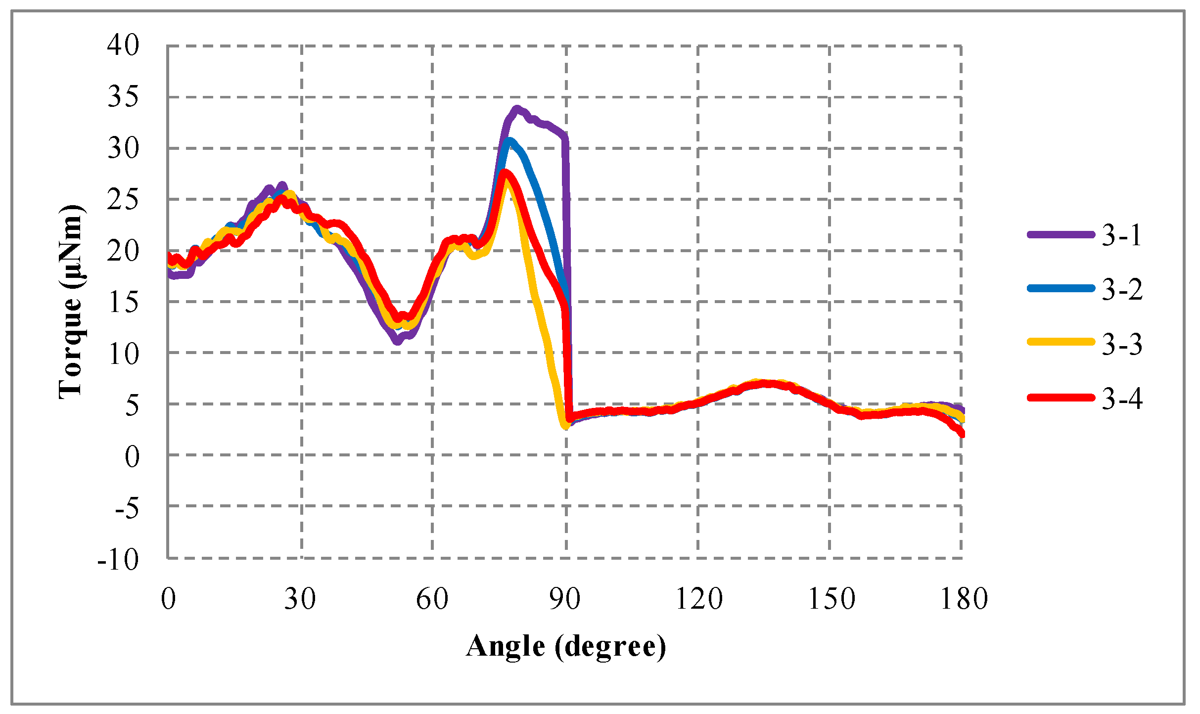Energies 11 02772 g008