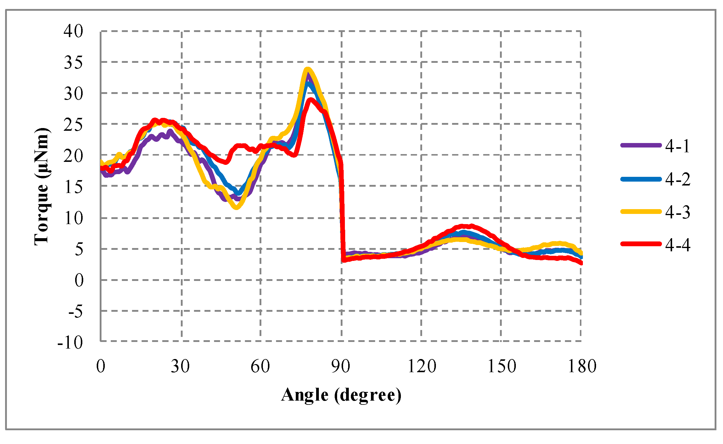 Energies 11 02772 g010