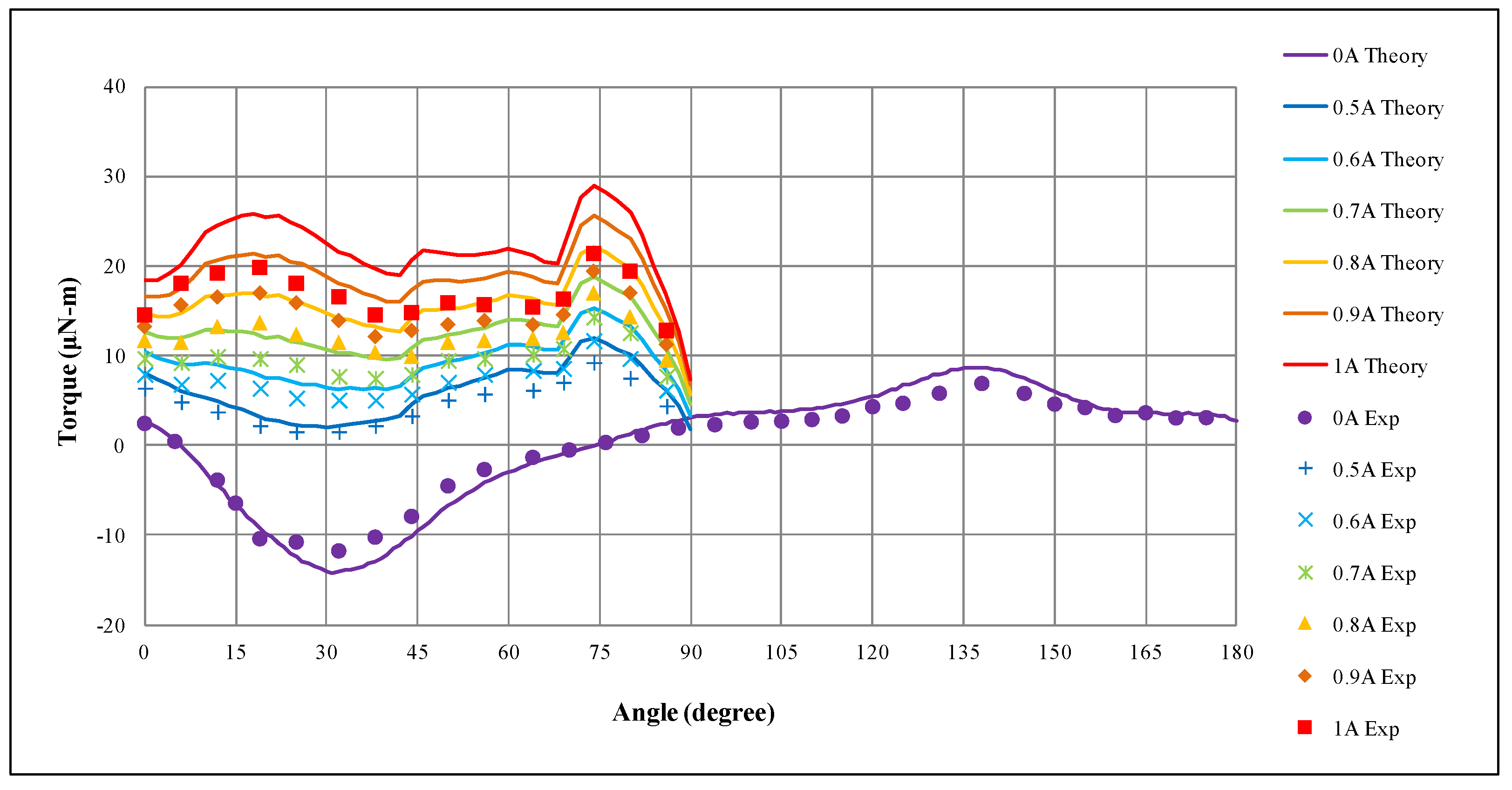 Energies 11 02772 g017