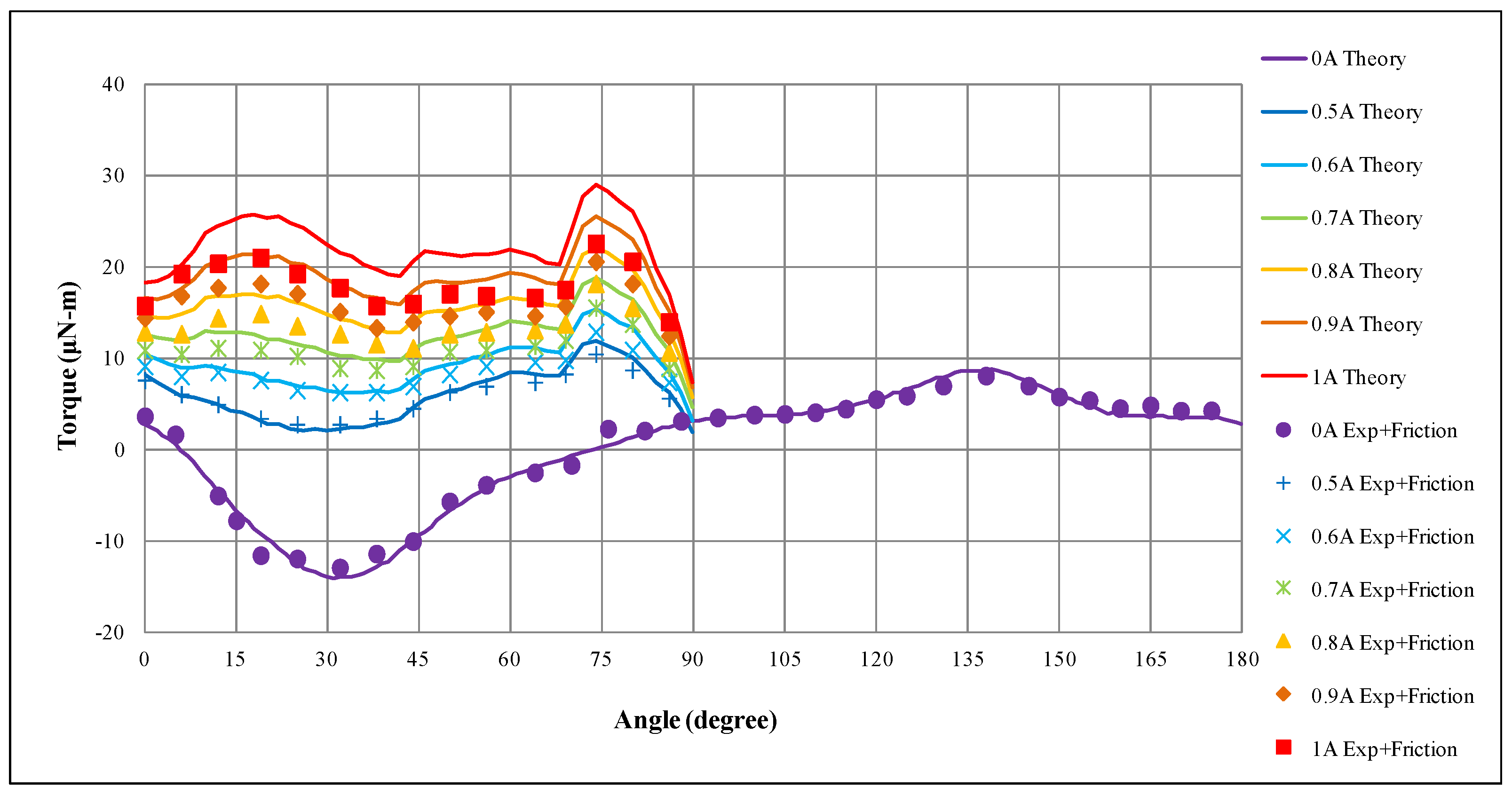 Energies 11 02772 g018
