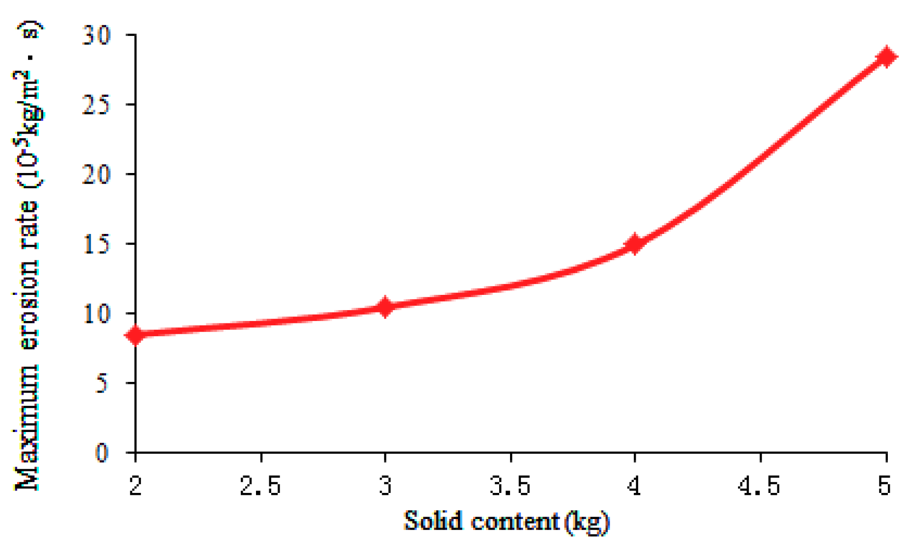 Energies 11 02773 g009