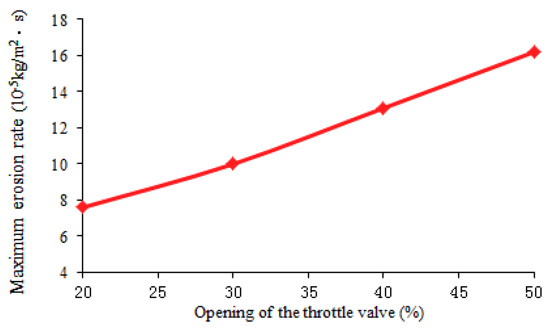Energies 11 02773 g011