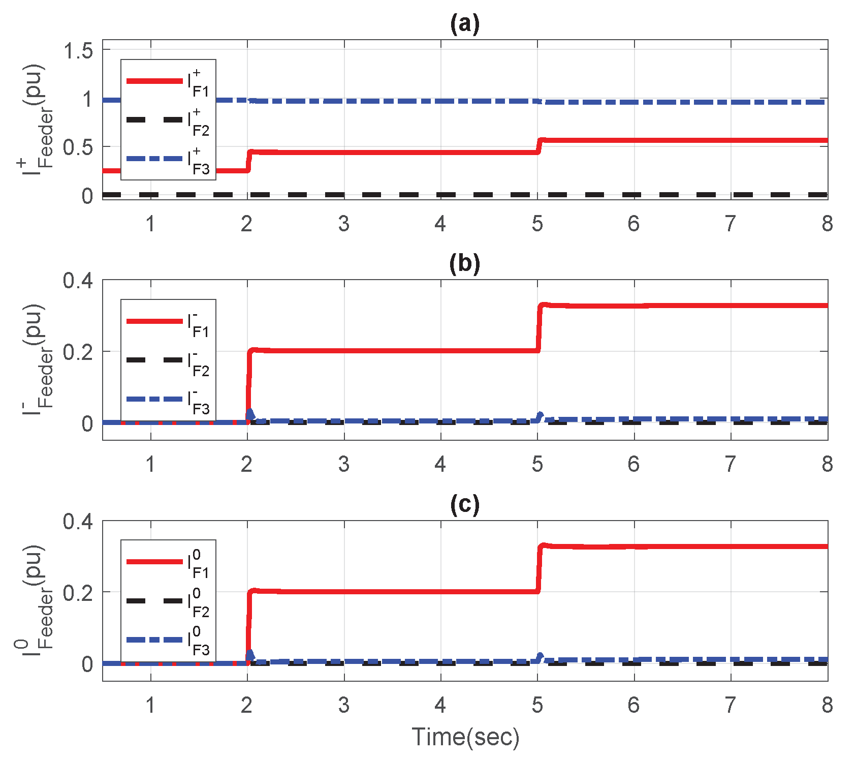Energies 11 02776 g010