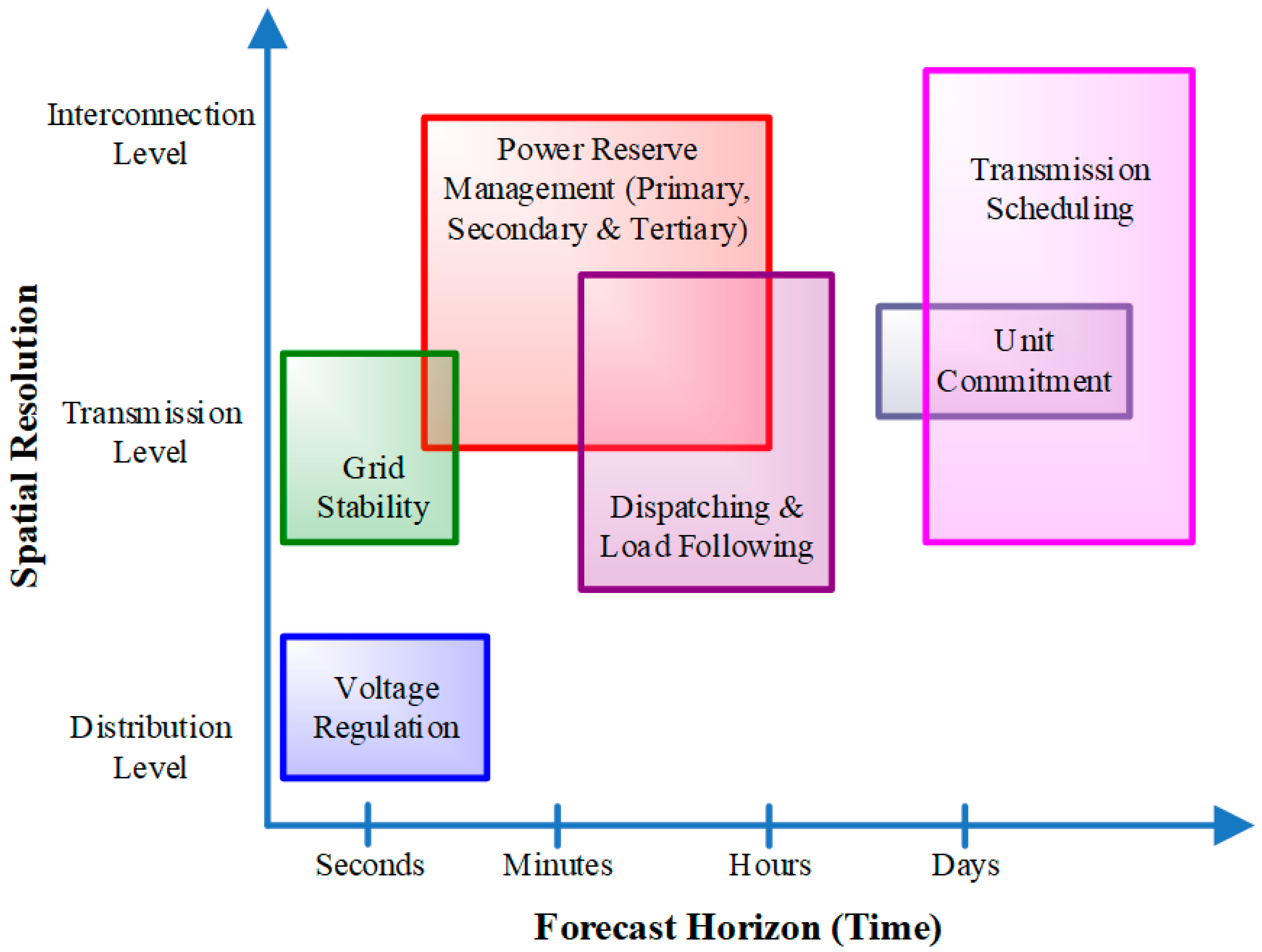 Energies 11 02777 g002