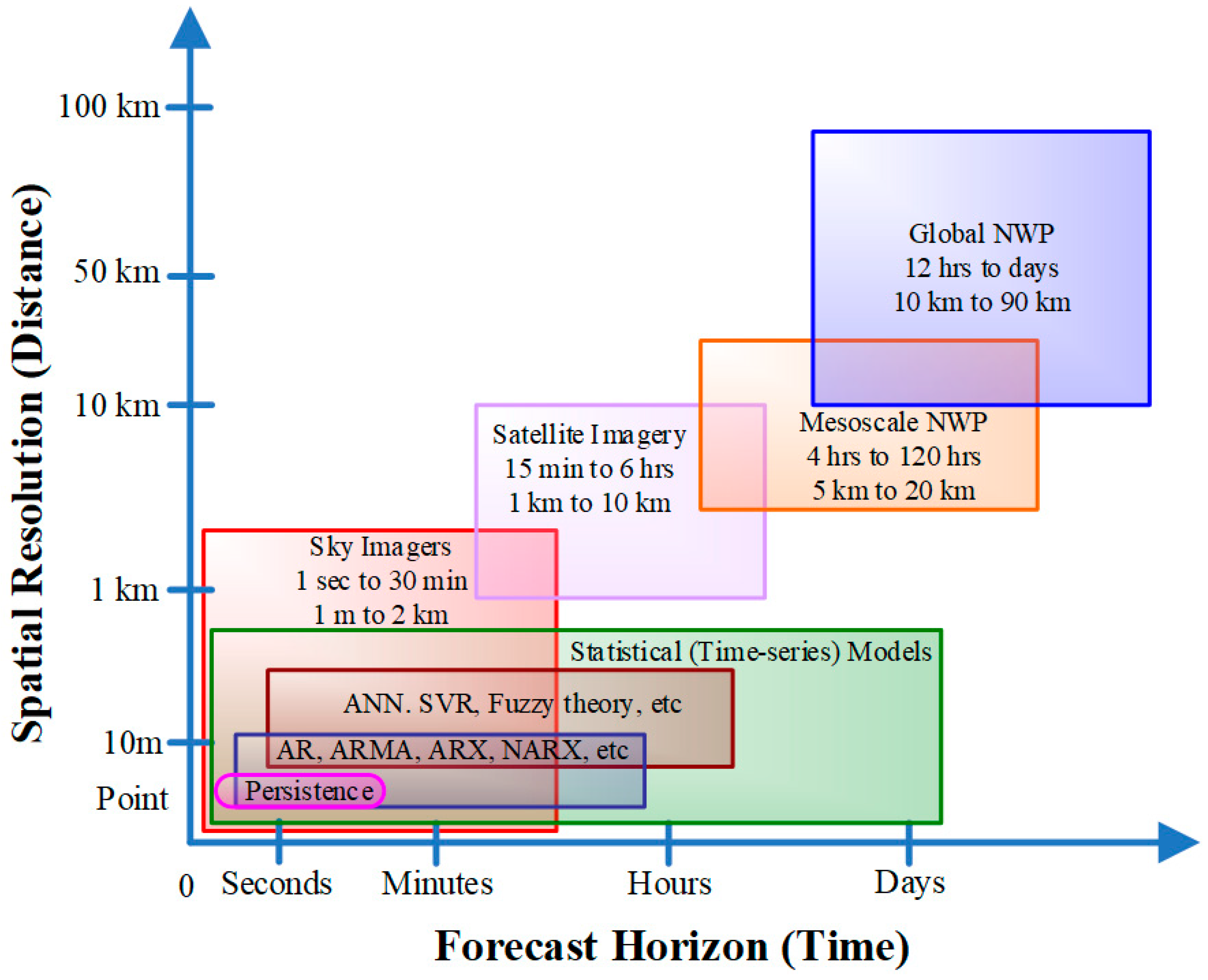 Energies 11 02777 g003