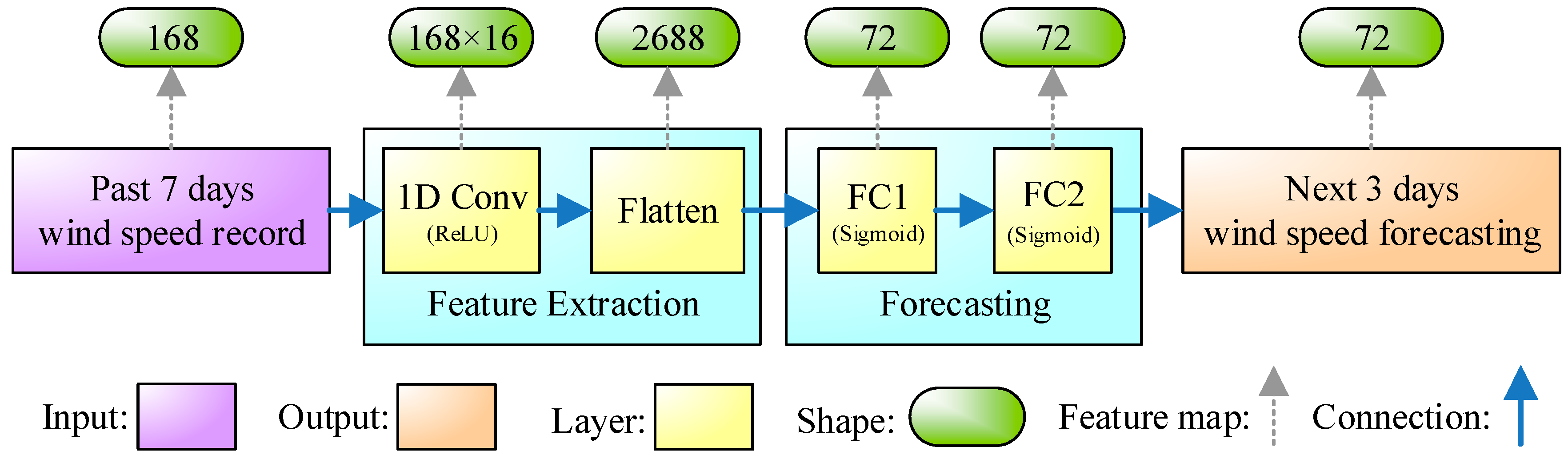 Energies 11 02777 g006