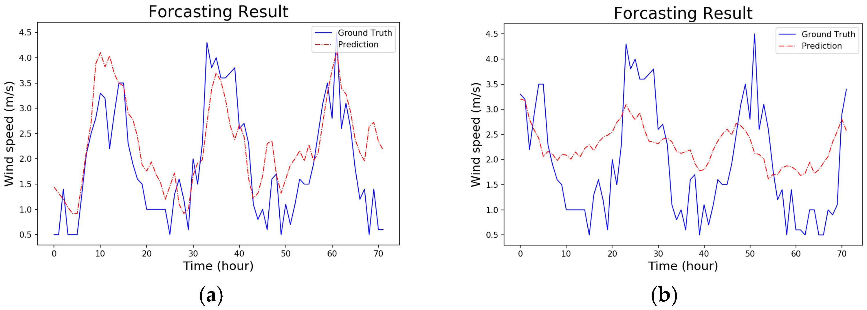 Energies 11 02777 g011a