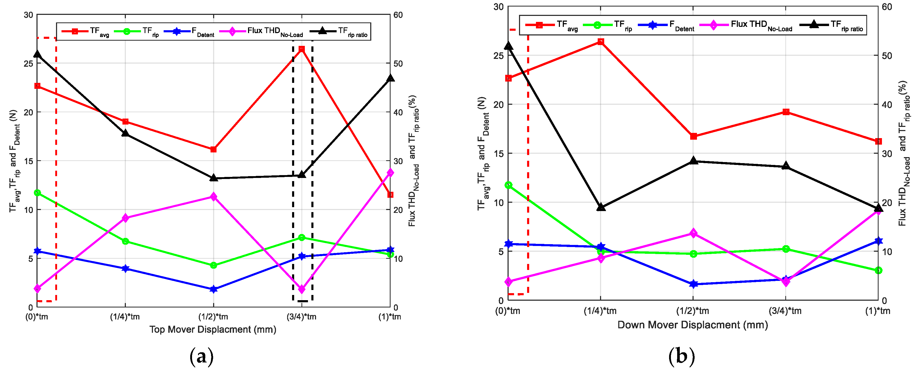 Energies 11 02781 g006
