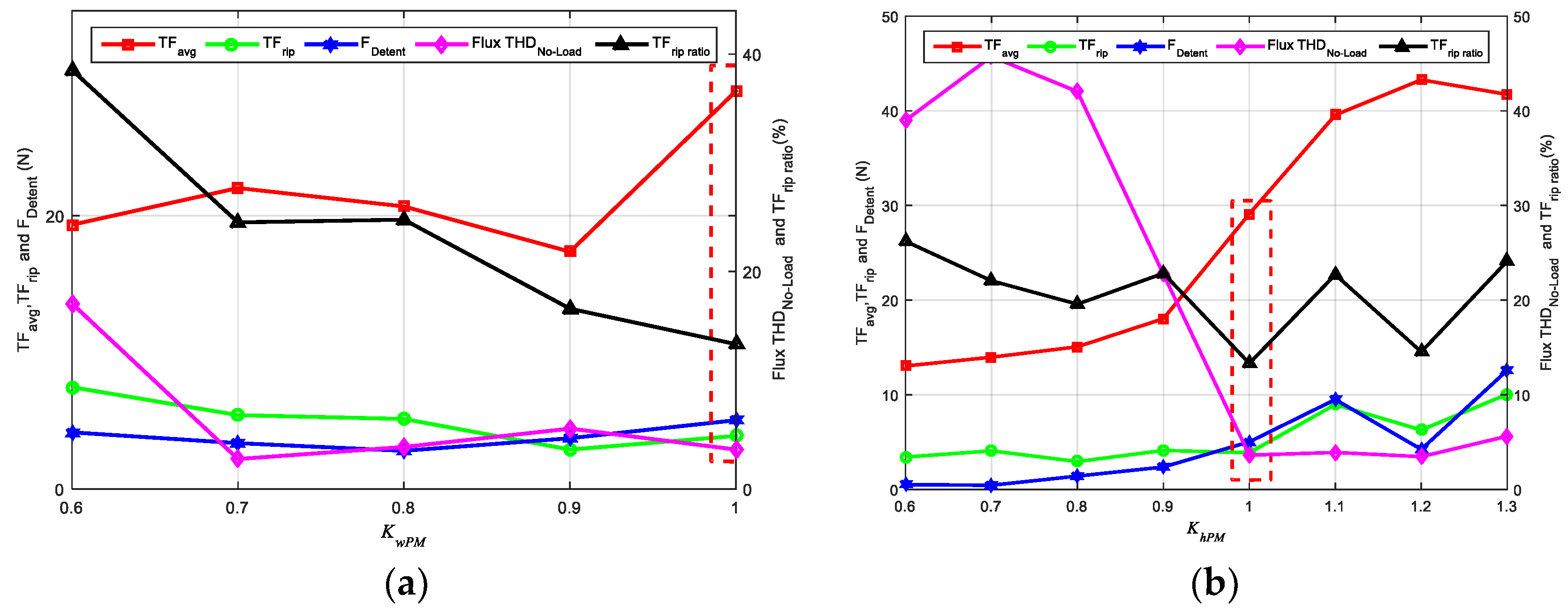 Energies 11 02781 g010