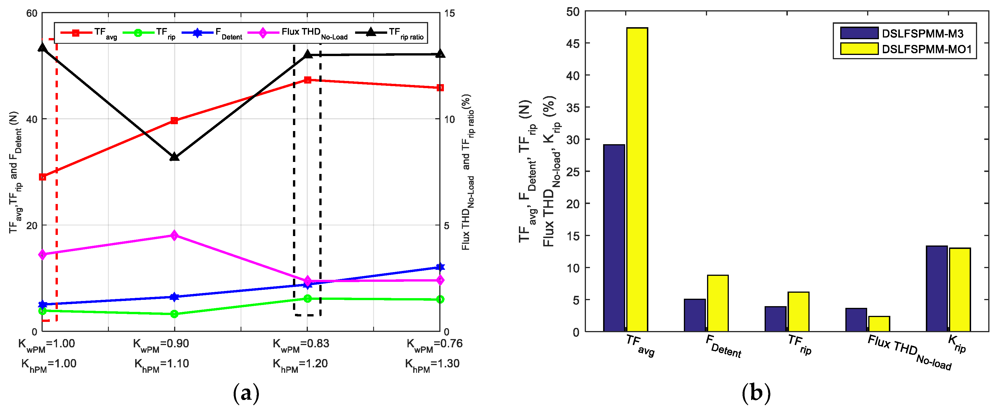 Energies 11 02781 g011