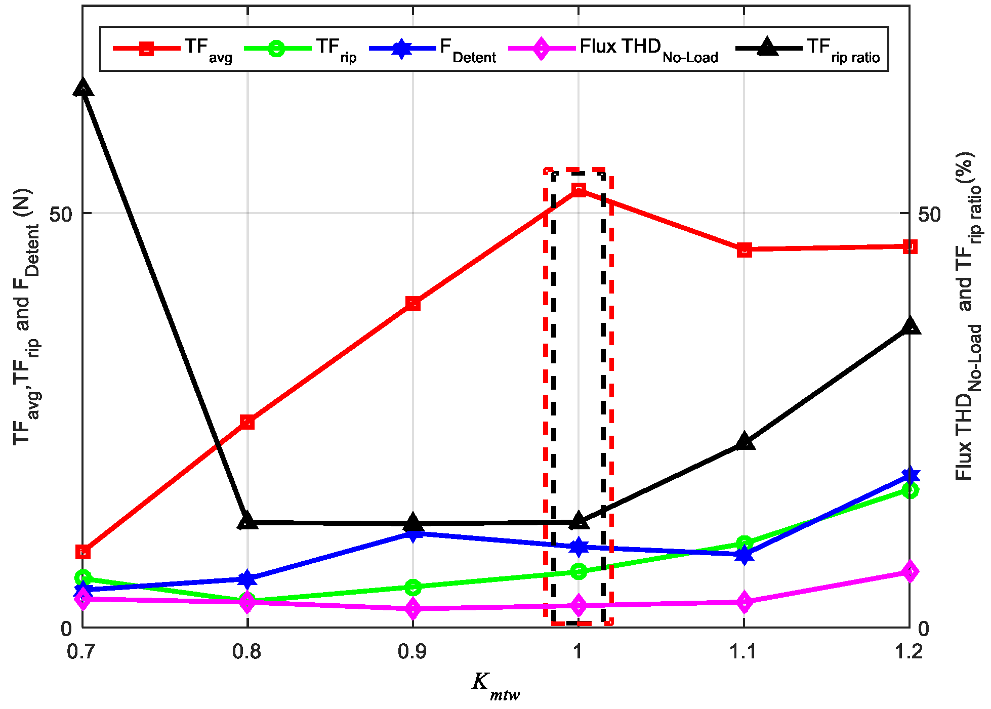 Energies 11 02781 g013