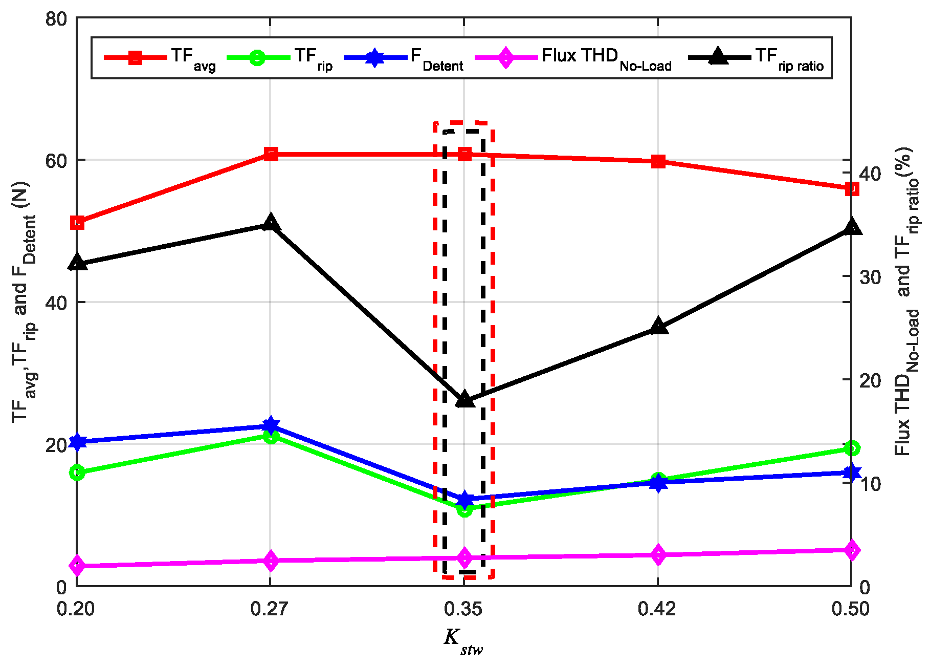 Energies 11 02781 g016