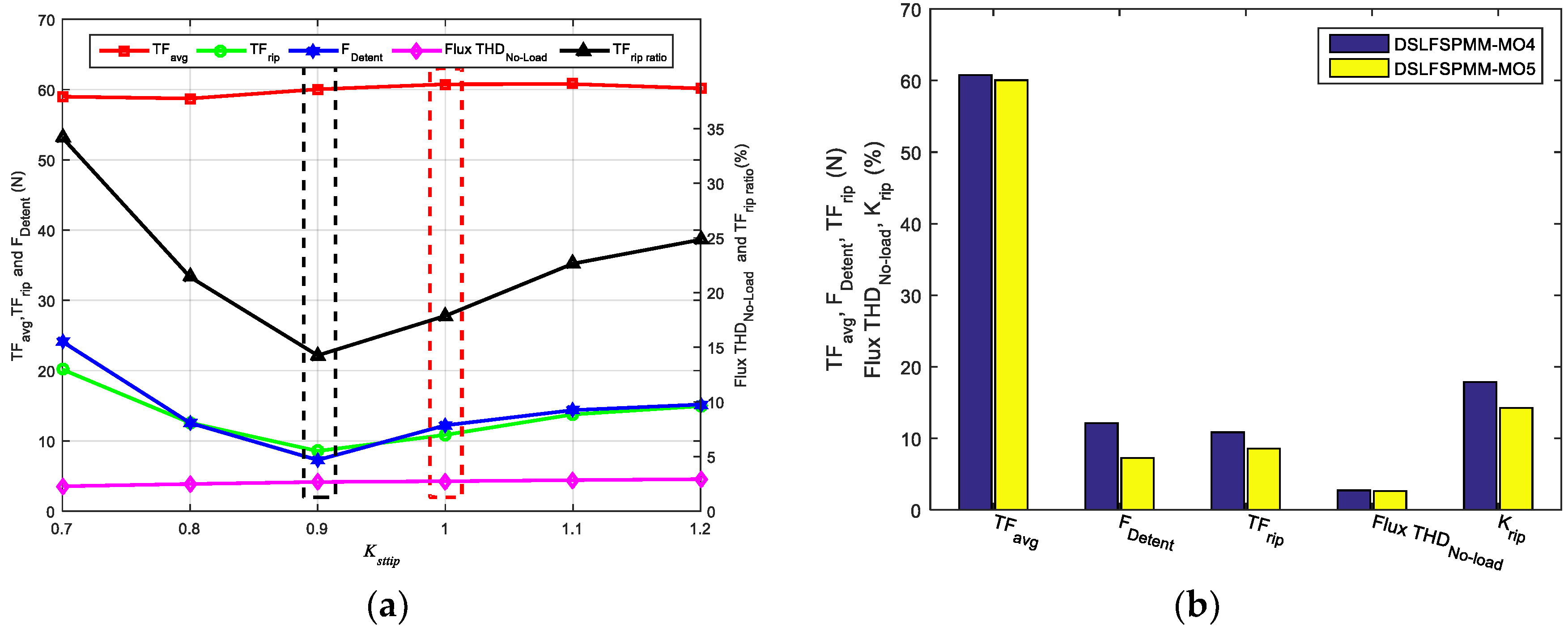 Energies 11 02781 g017
