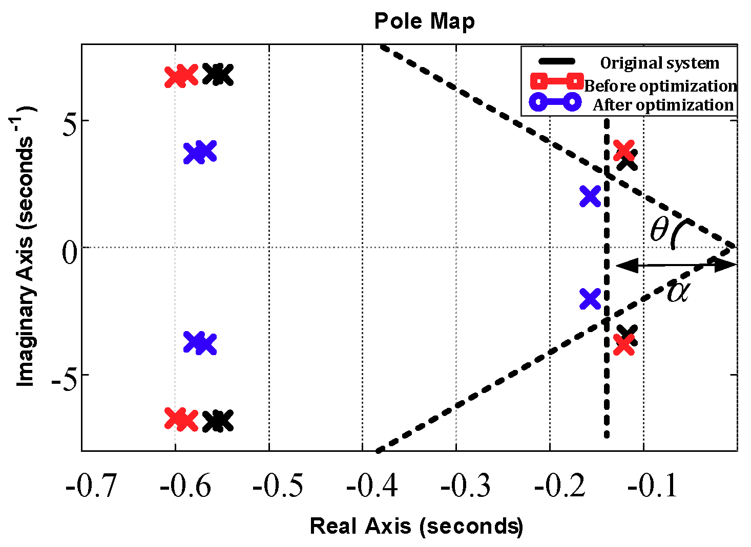 Energies 11 02788 g007