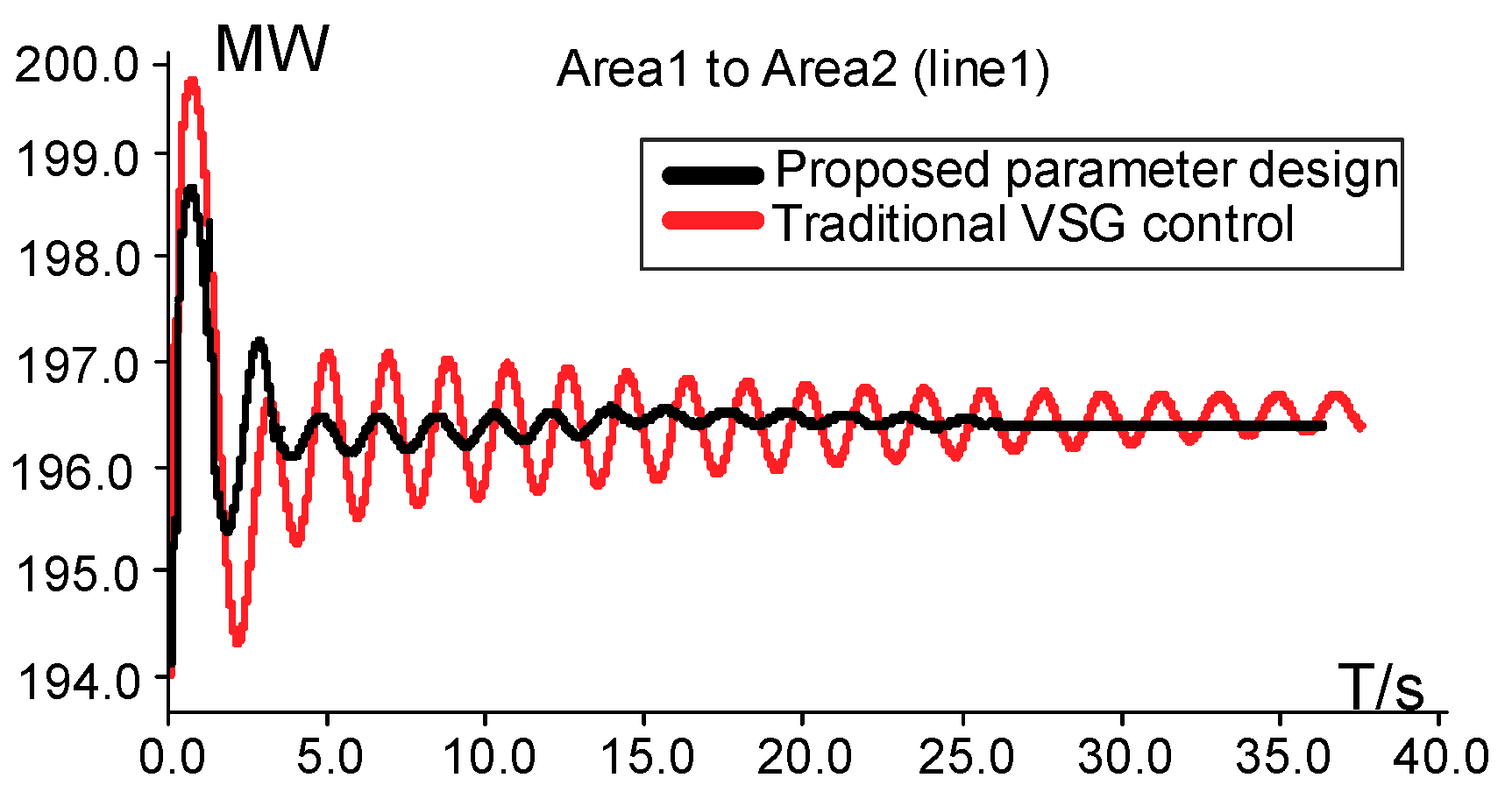 Energies 11 02788 g008