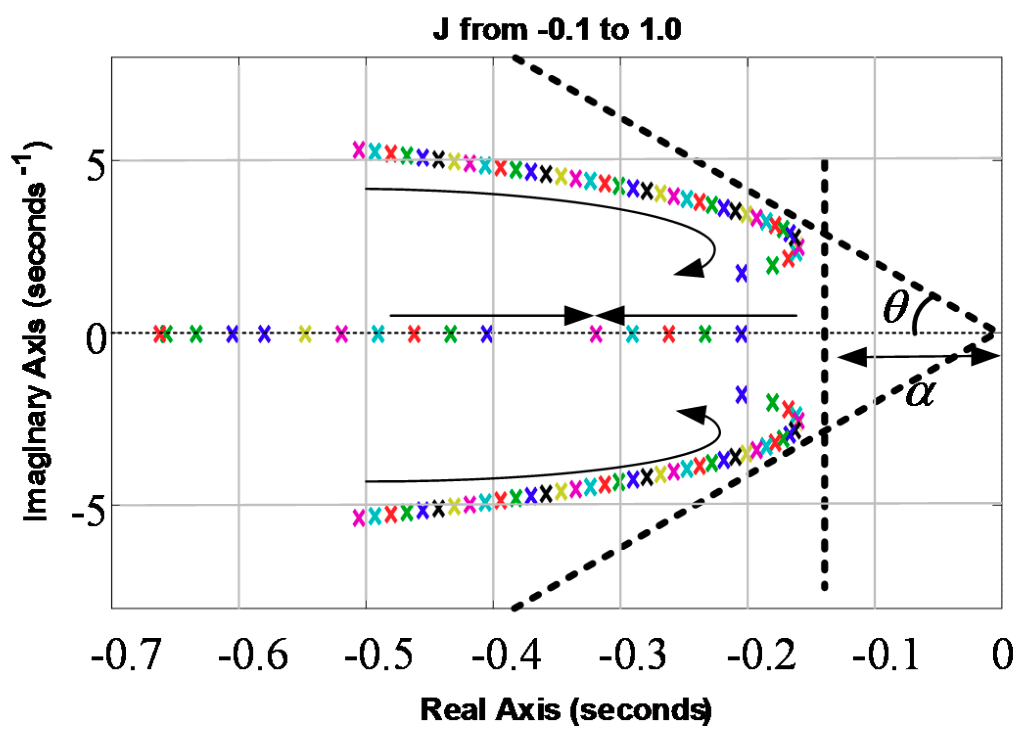 Energies 11 02788 g010