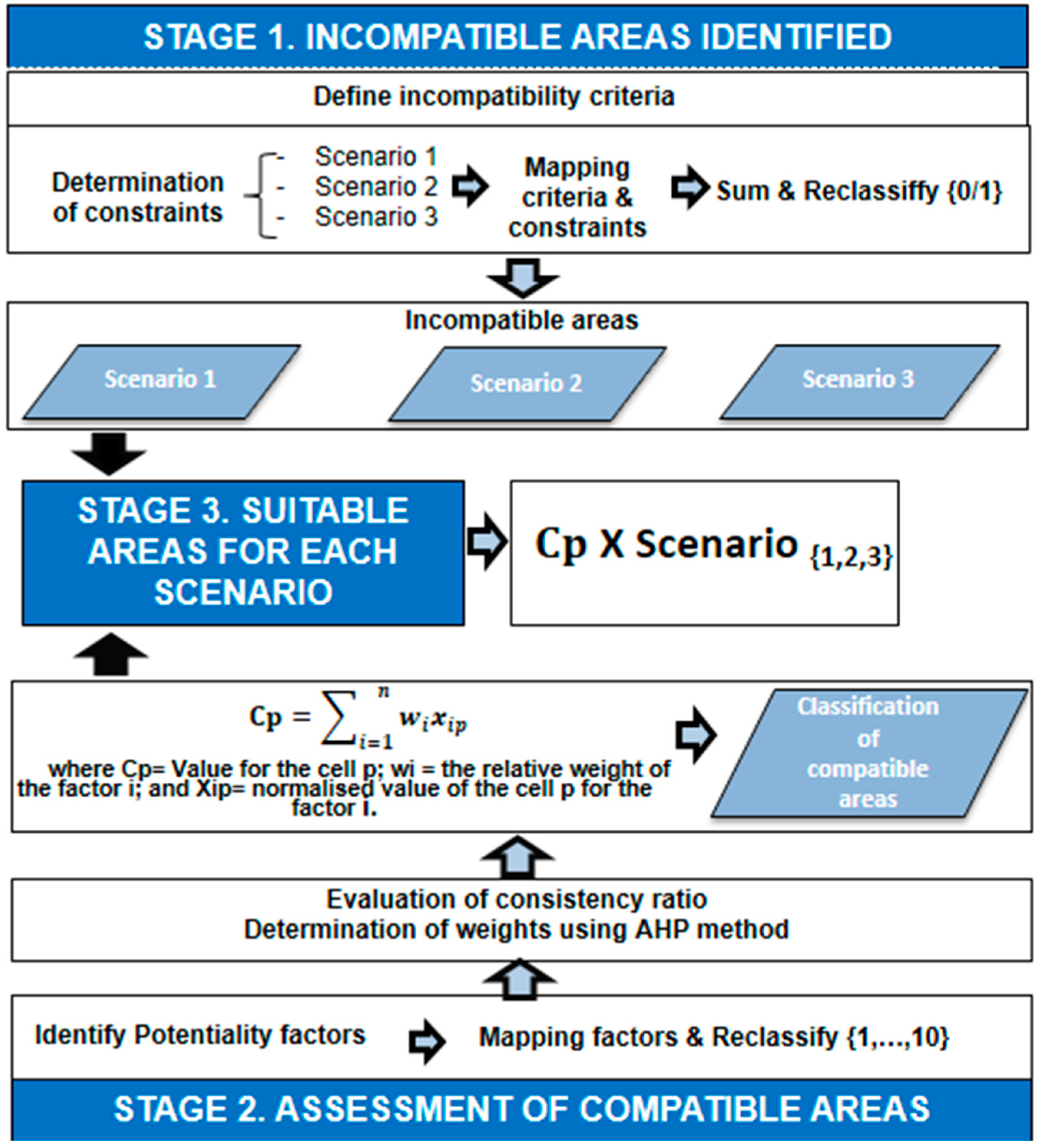 Energies 11 02789 g002