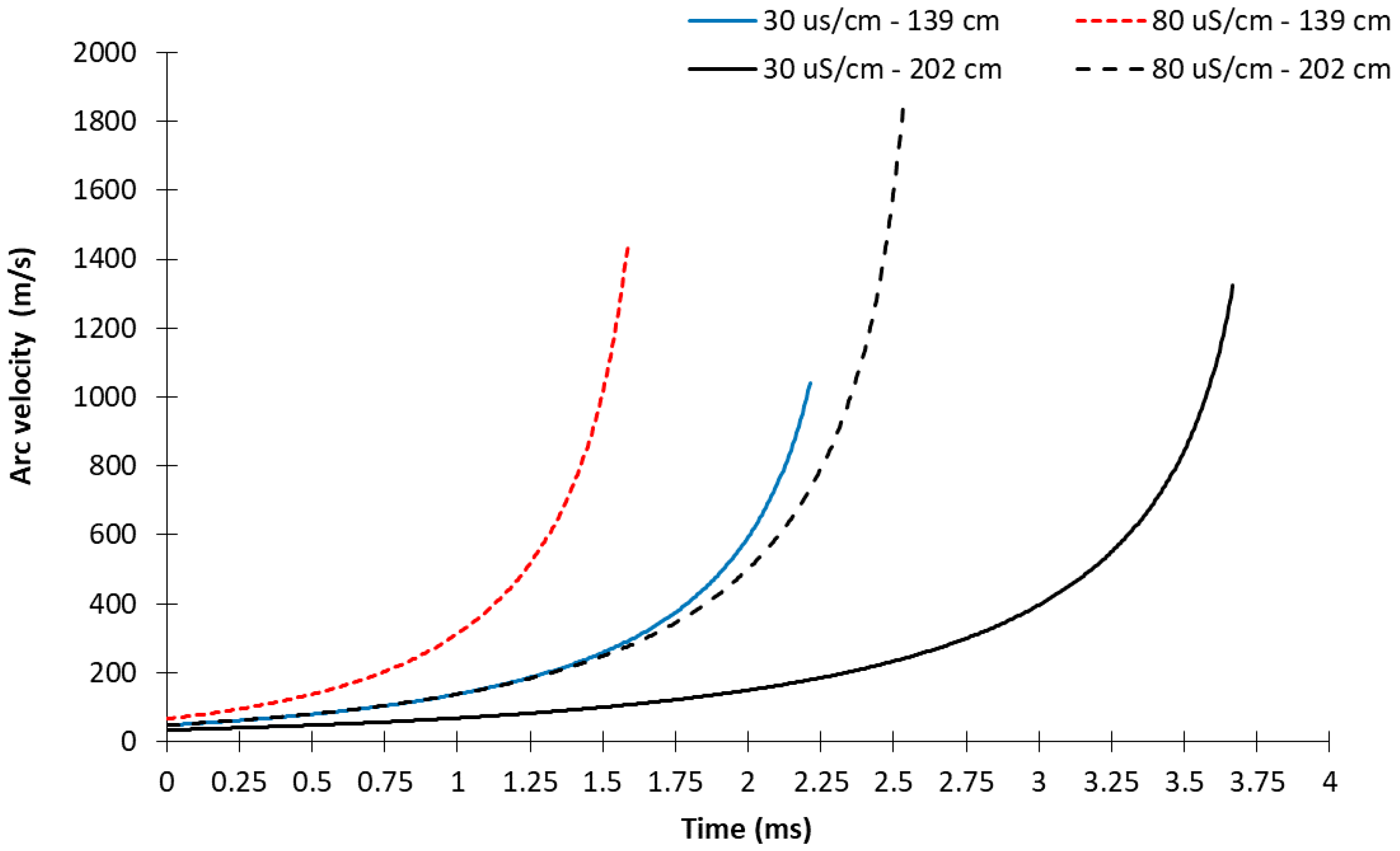 Energies 11 02792 g007