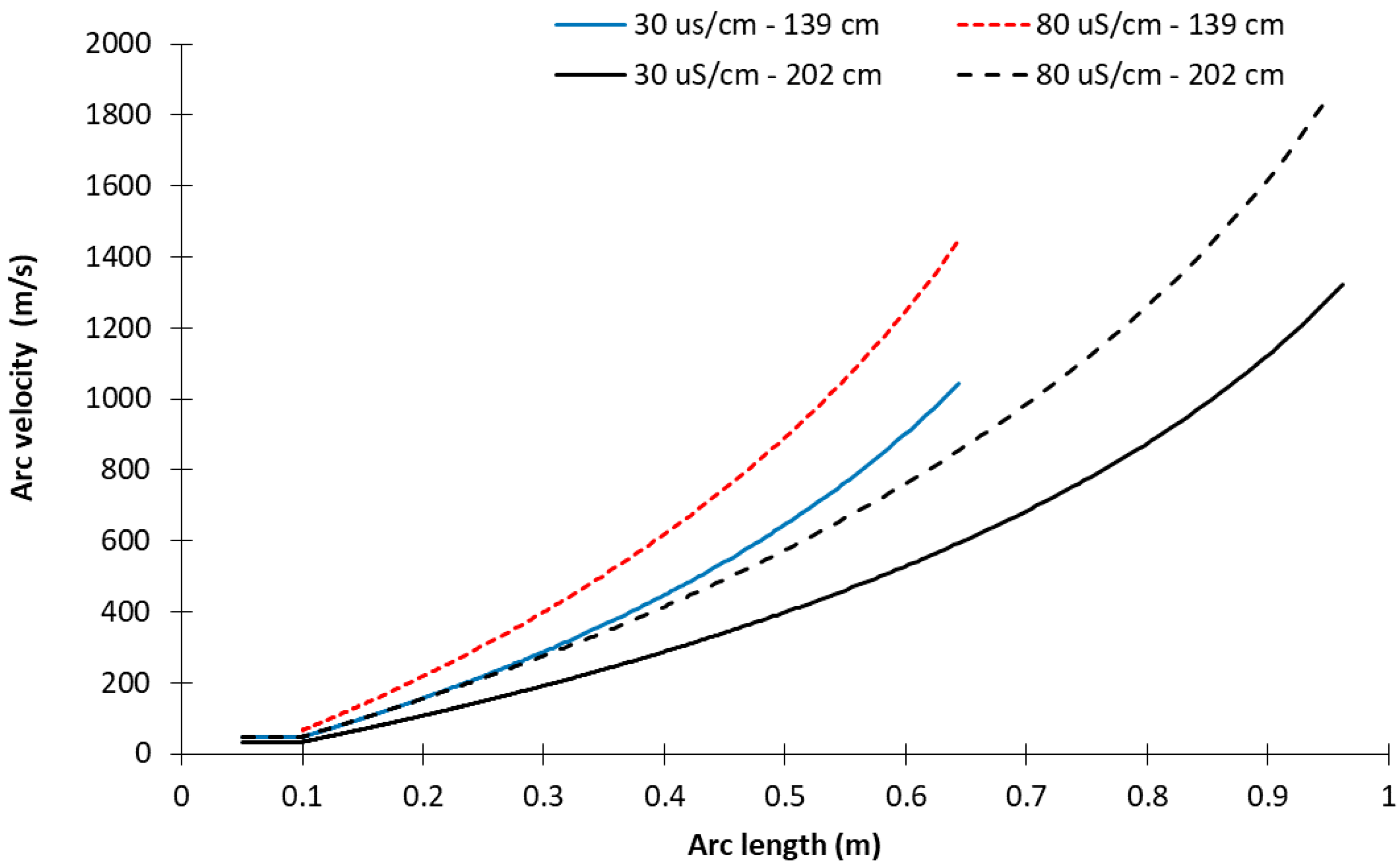 Energies 11 02792 g008