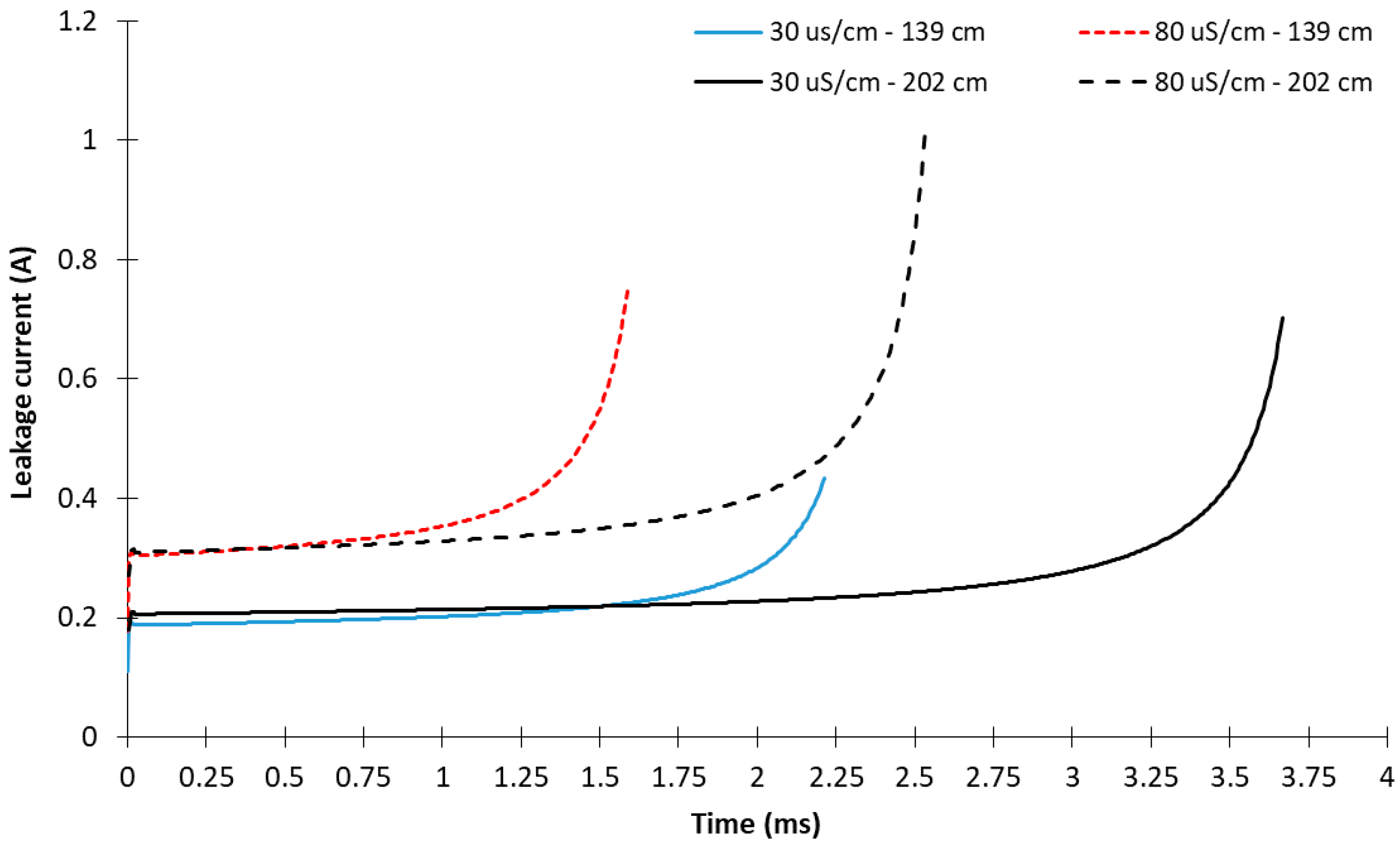 Energies 11 02792 g009