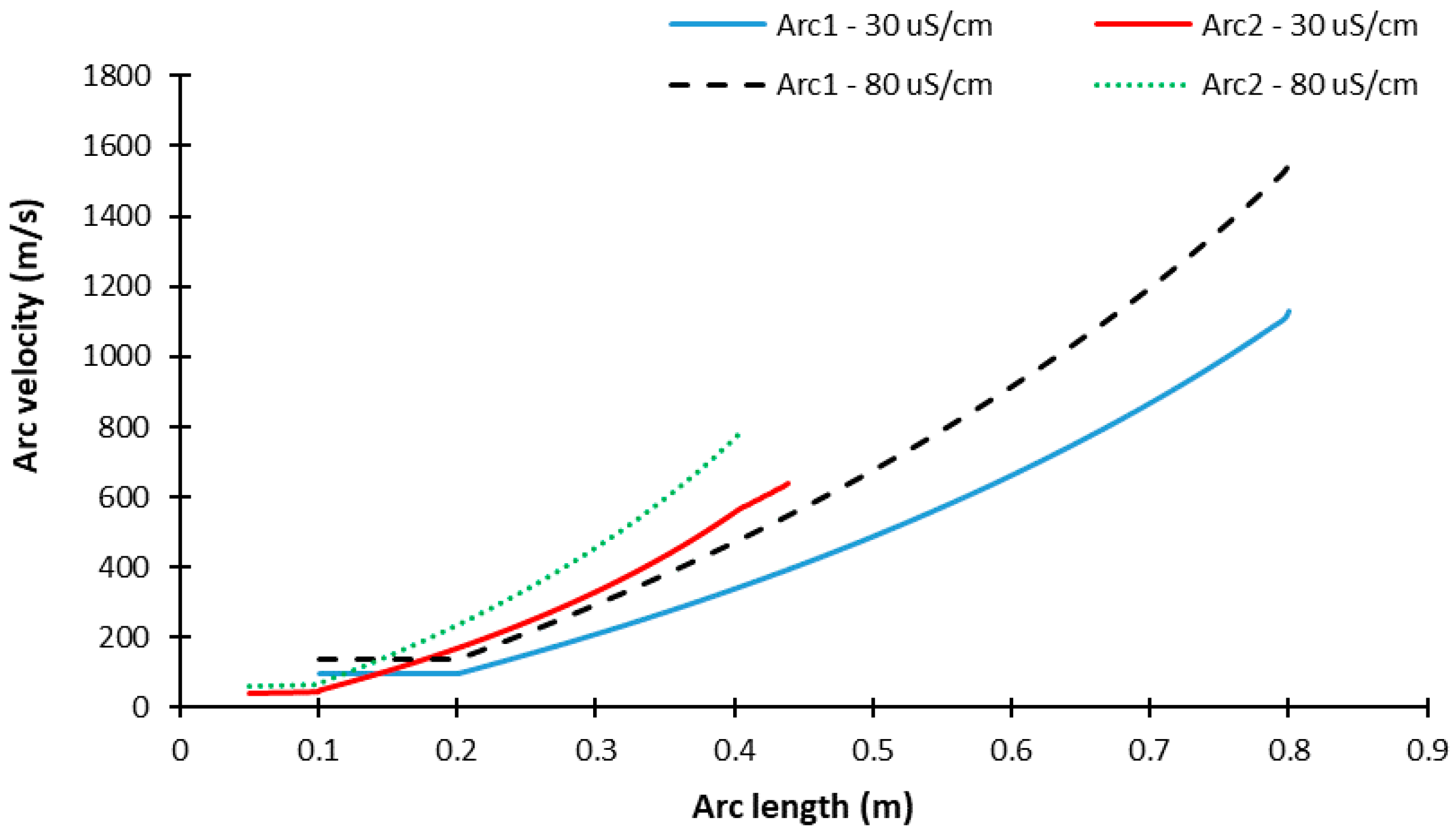 Energies 11 02792 g010