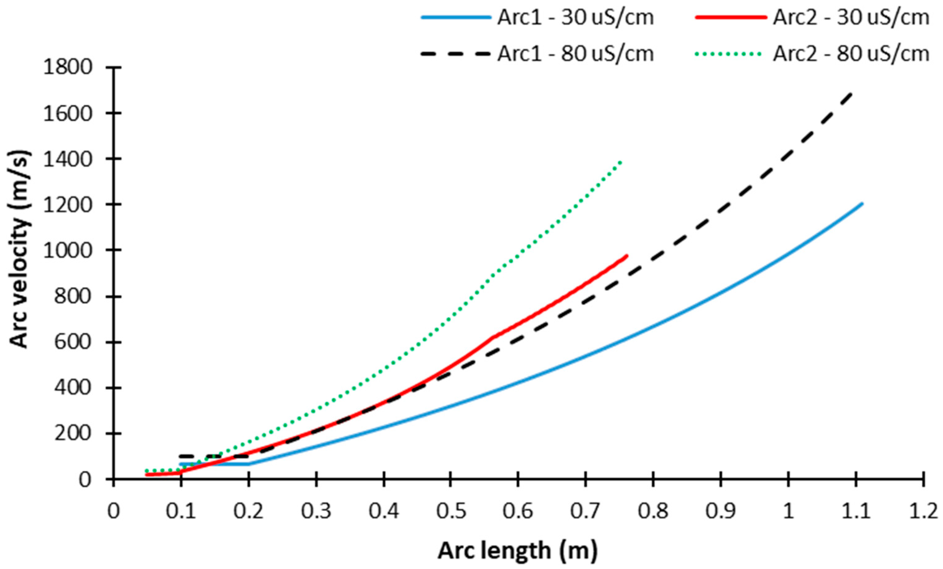 Energies 11 02792 g011