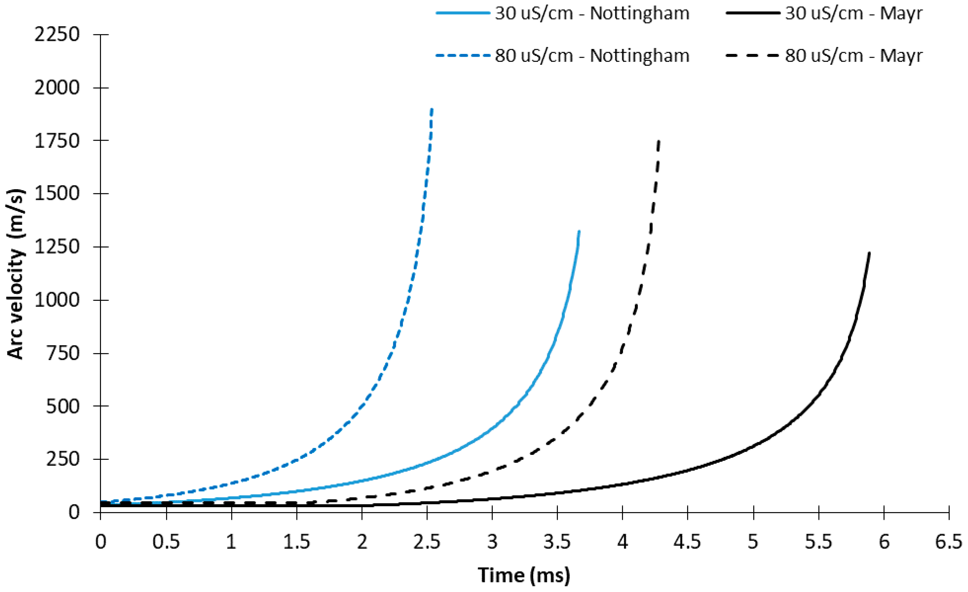Energies 11 02792 g012