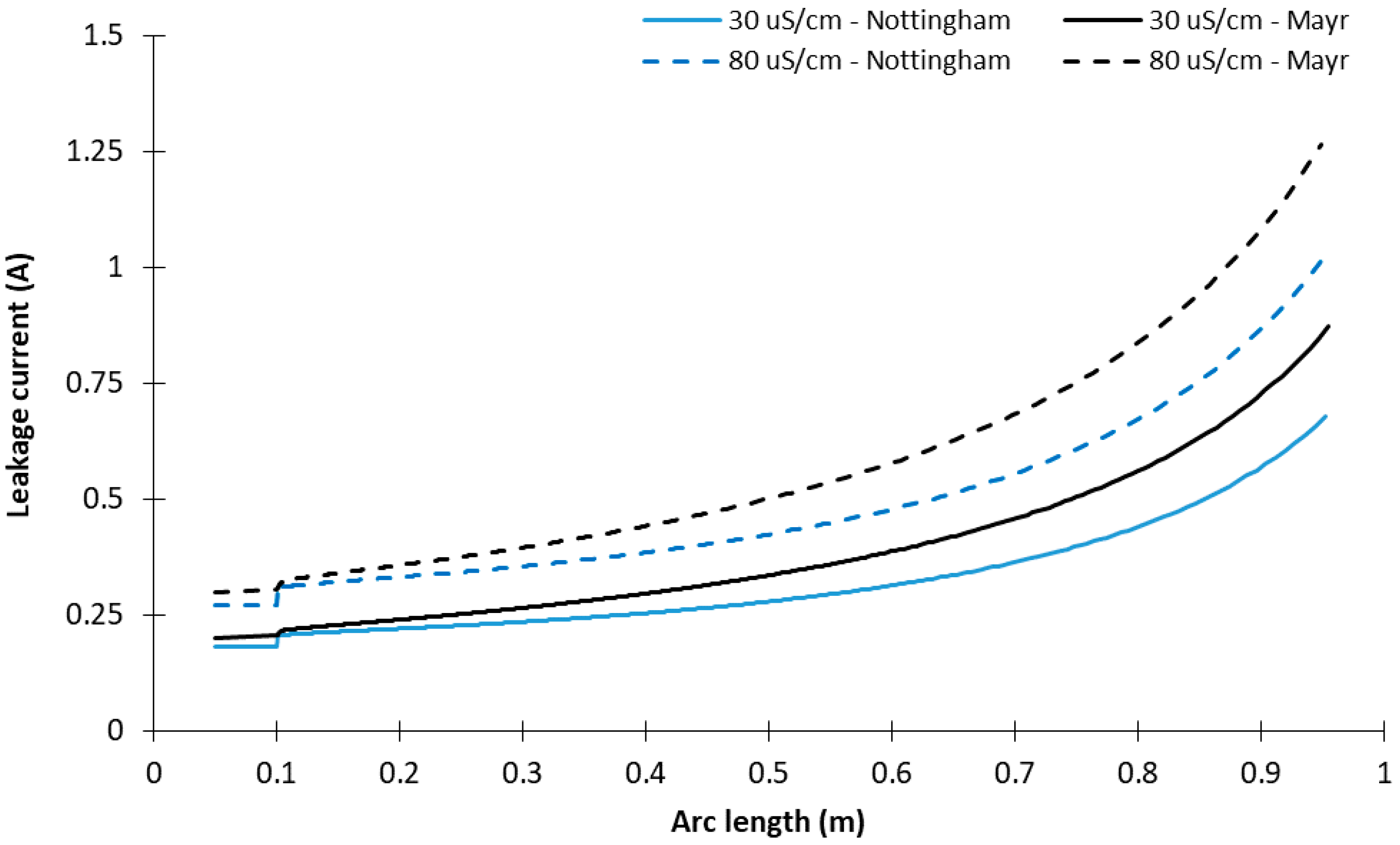 Energies 11 02792 g014
