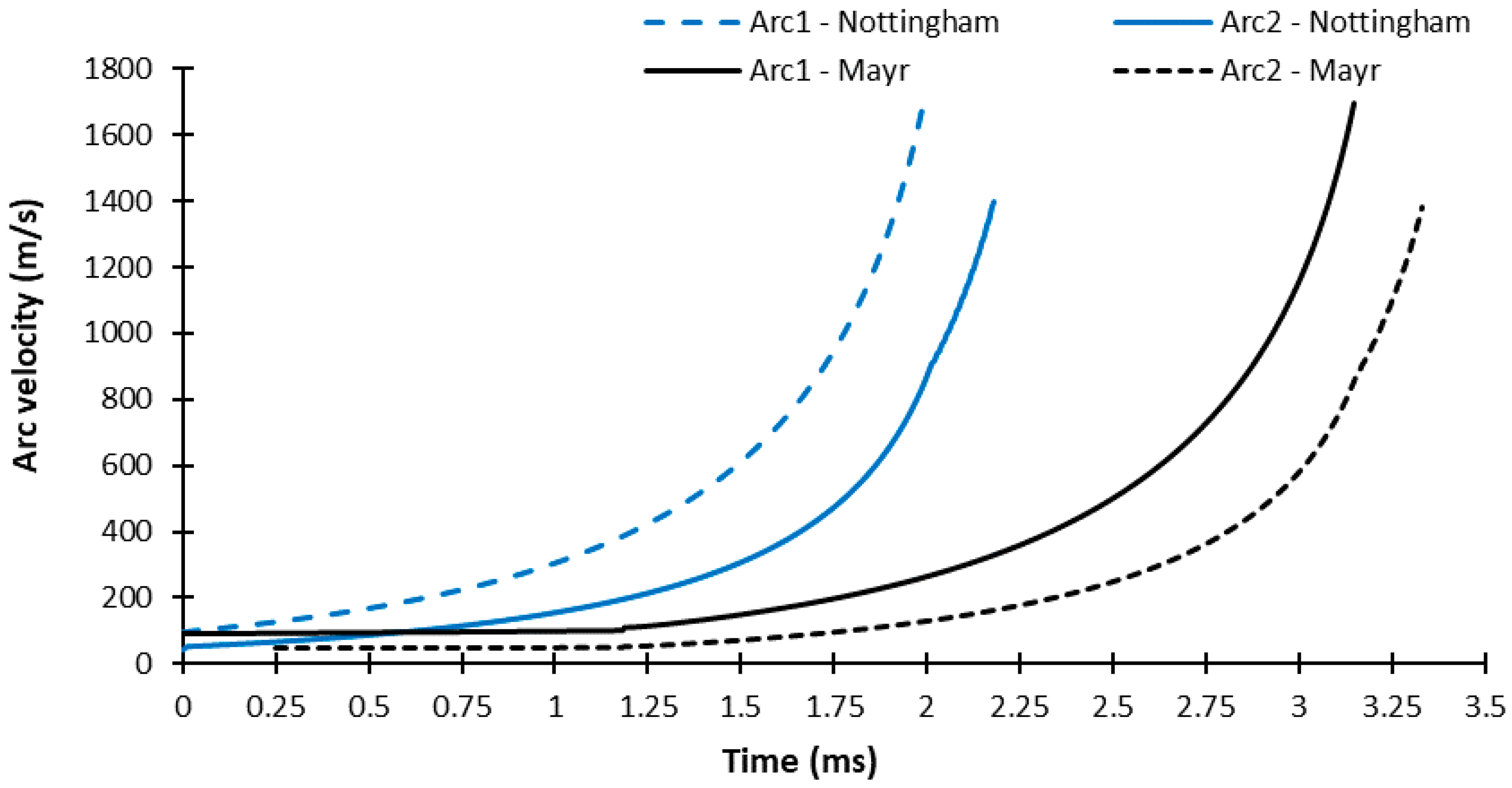 Energies 11 02792 g015