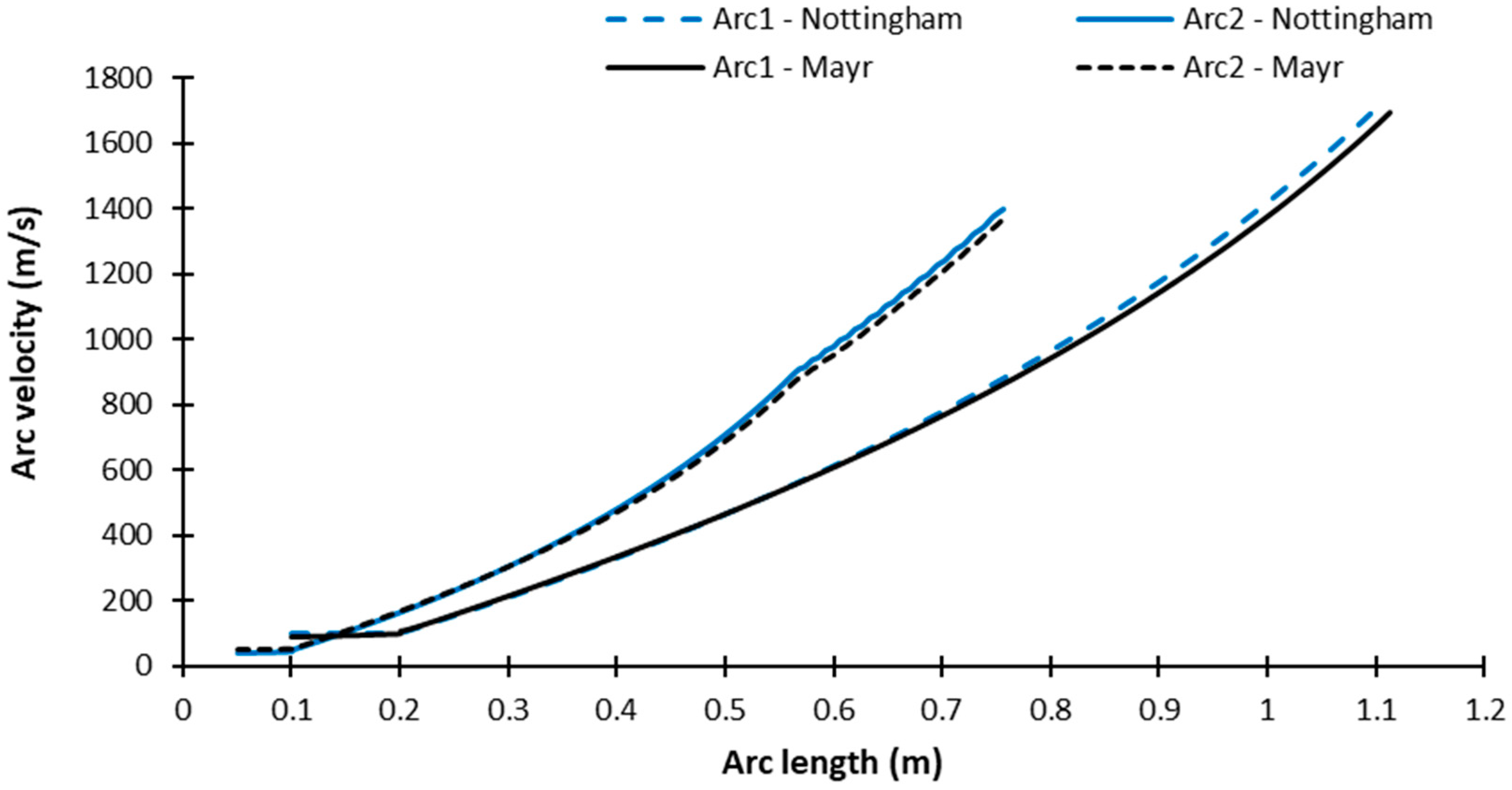 Energies 11 02792 g016