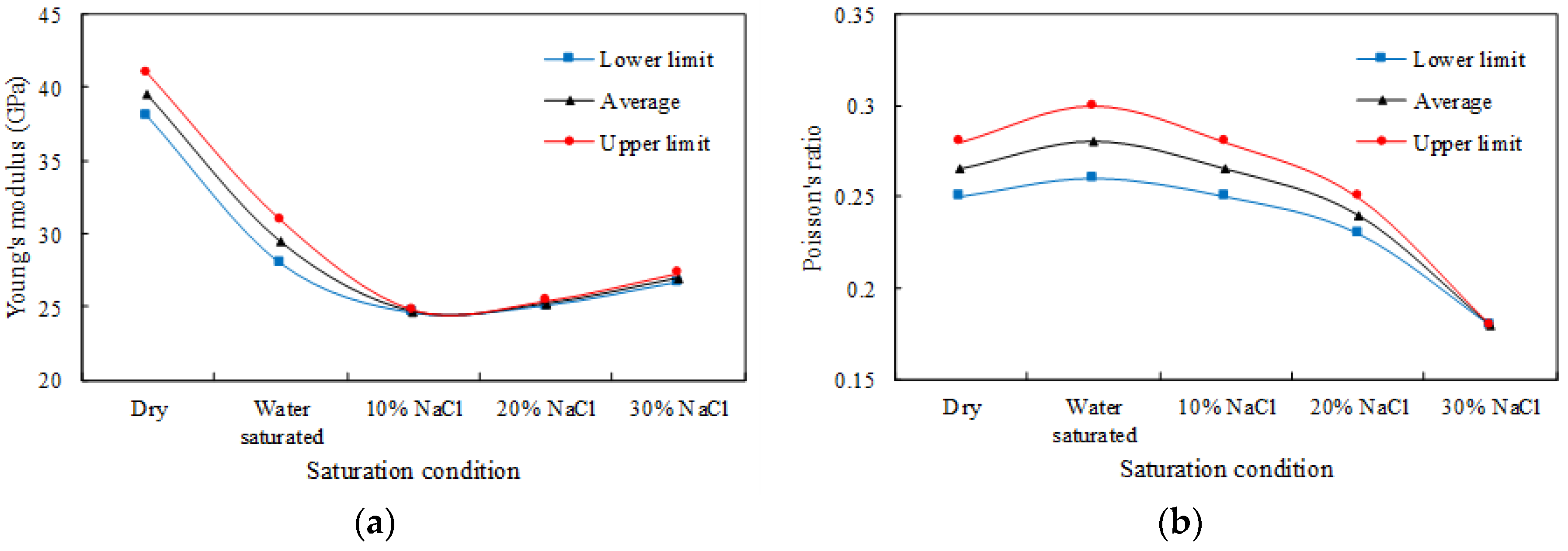 Energies 11 02795 g004 Energies 11 02795 g004
