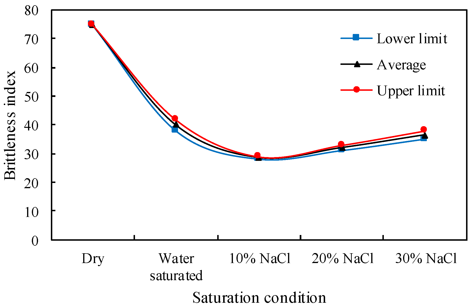 Energies 11 02795 g005 Energies 11 02795 g005