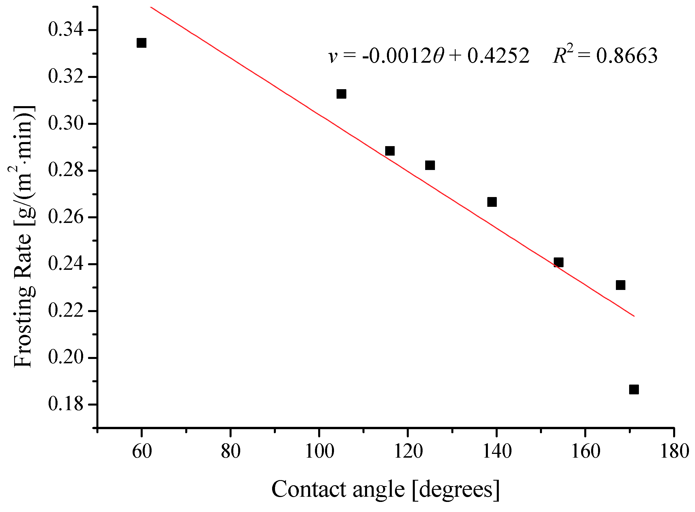 Energies 11 02797 g009