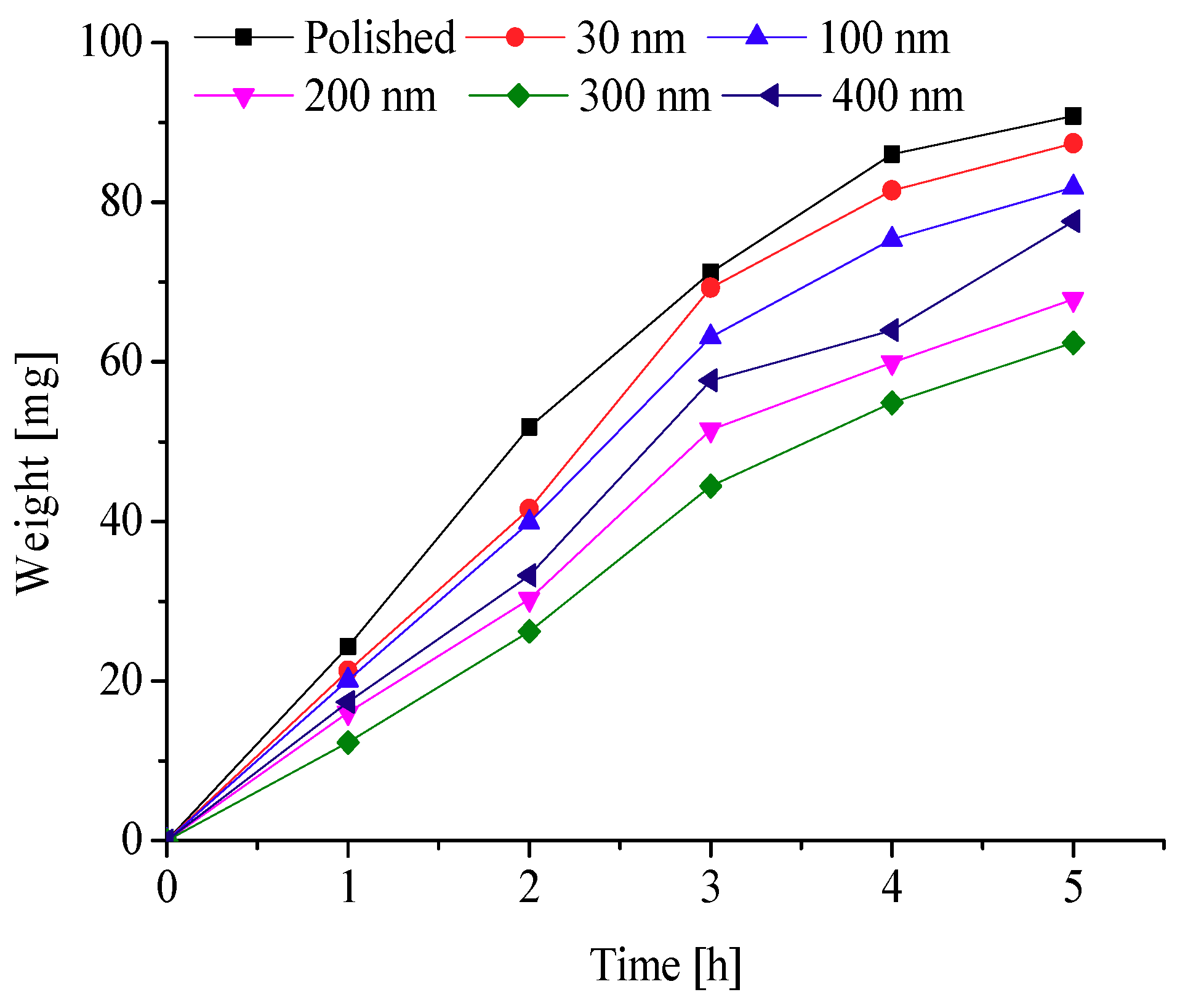 Energies 11 02797 g014