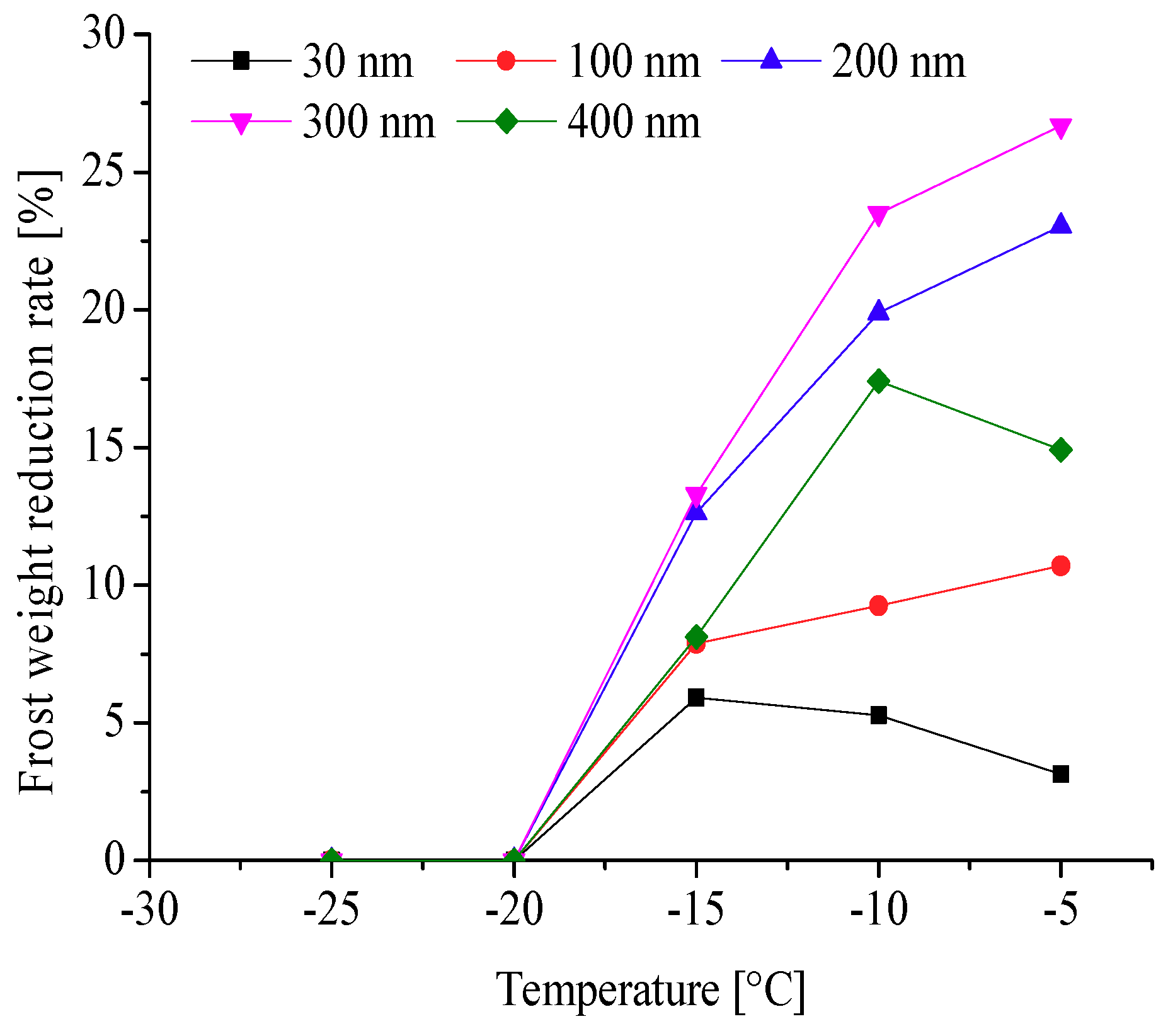 Energies 11 02797 g021
