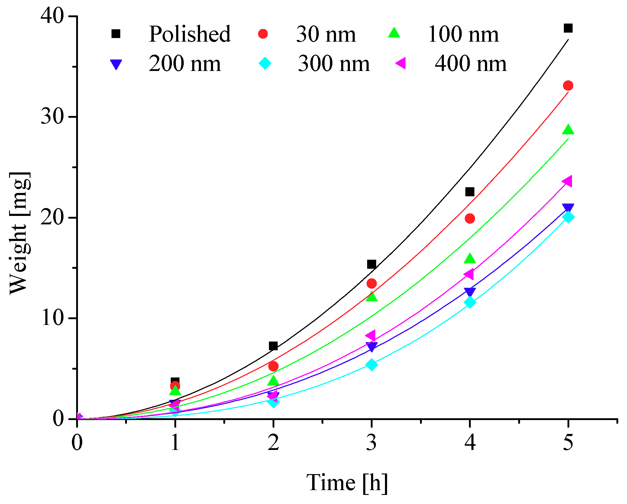 Energies 11 02797 g023