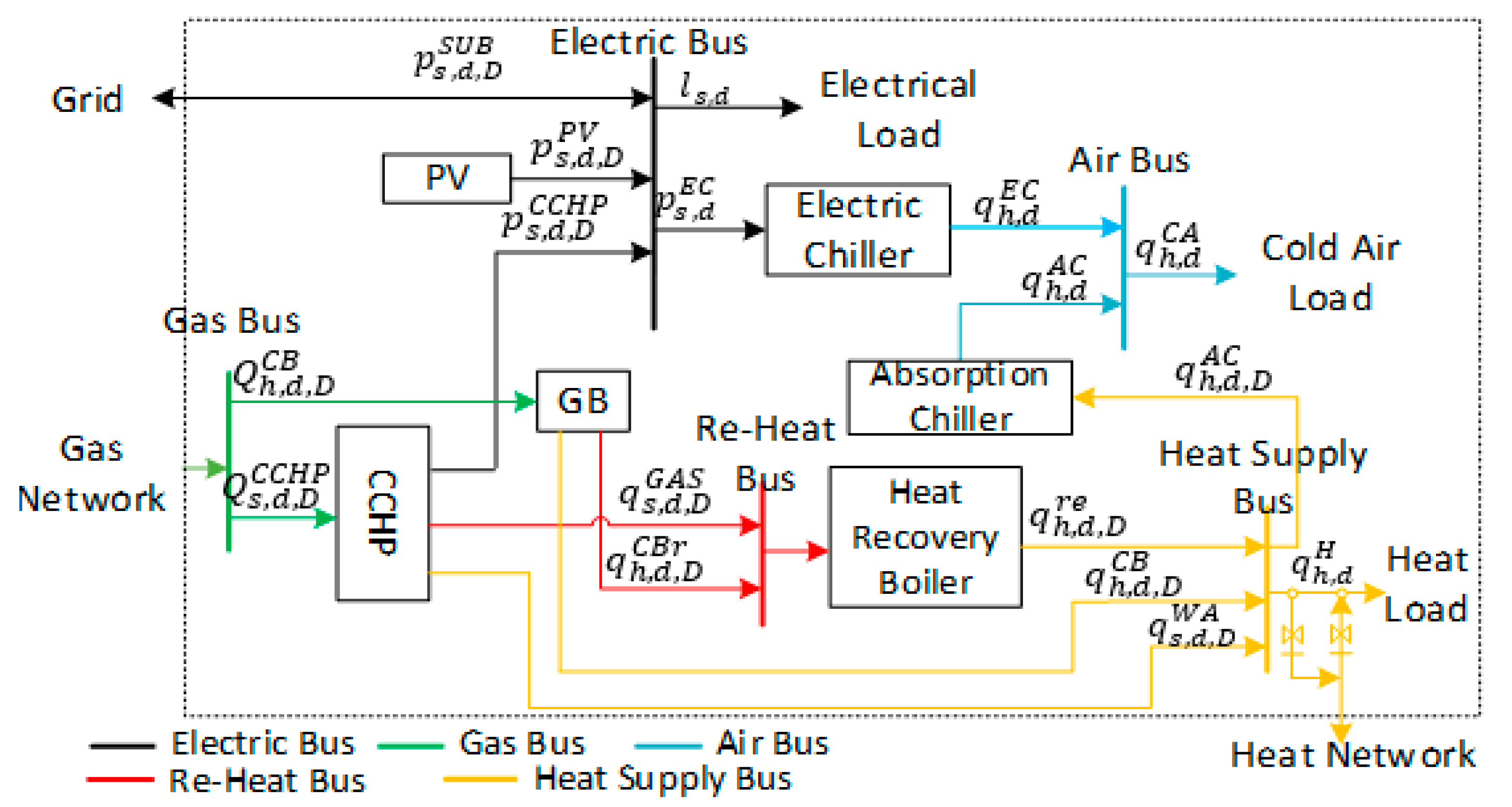 Energies 11 02810 g001