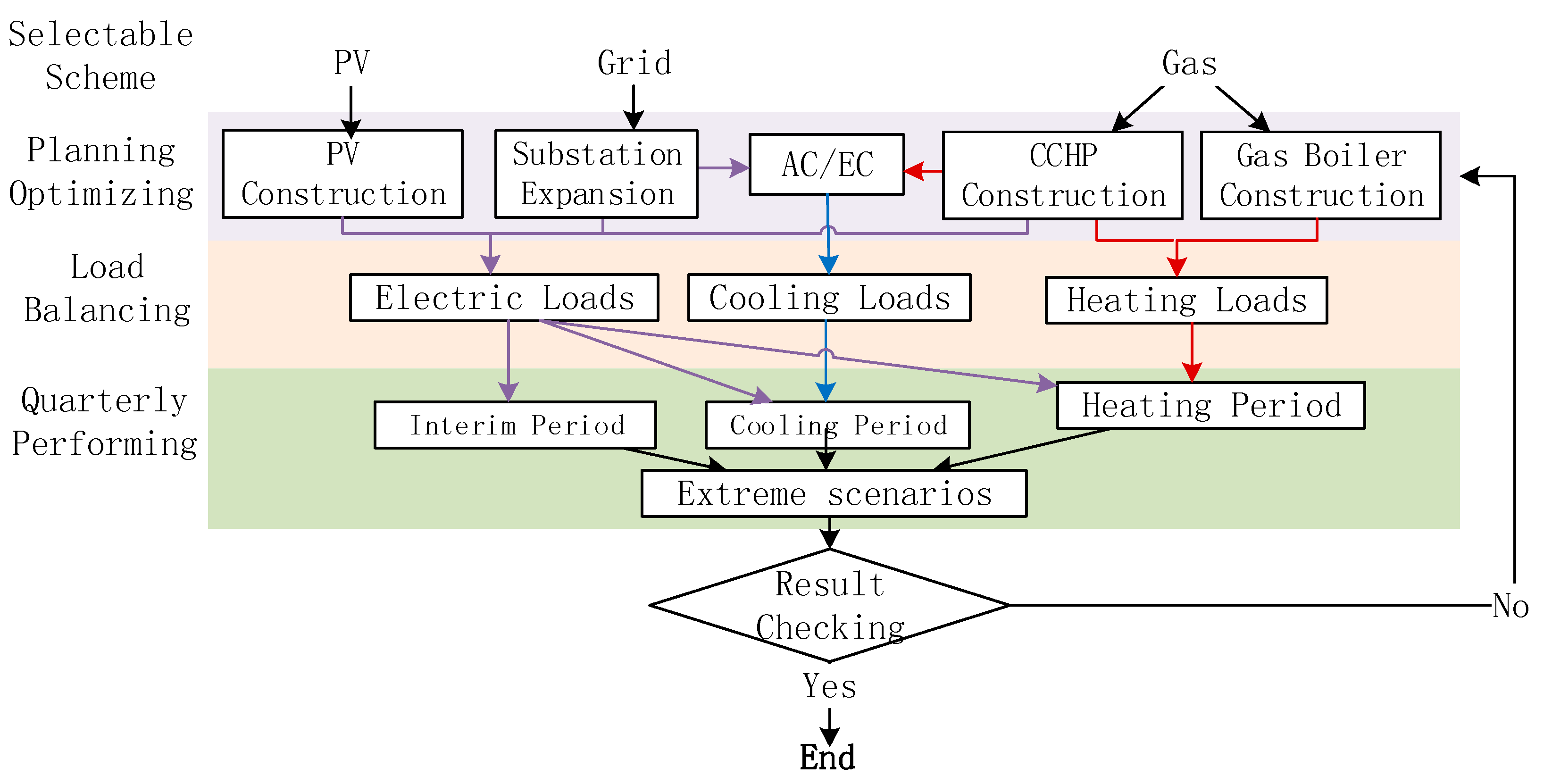 Energies 11 02810 g003