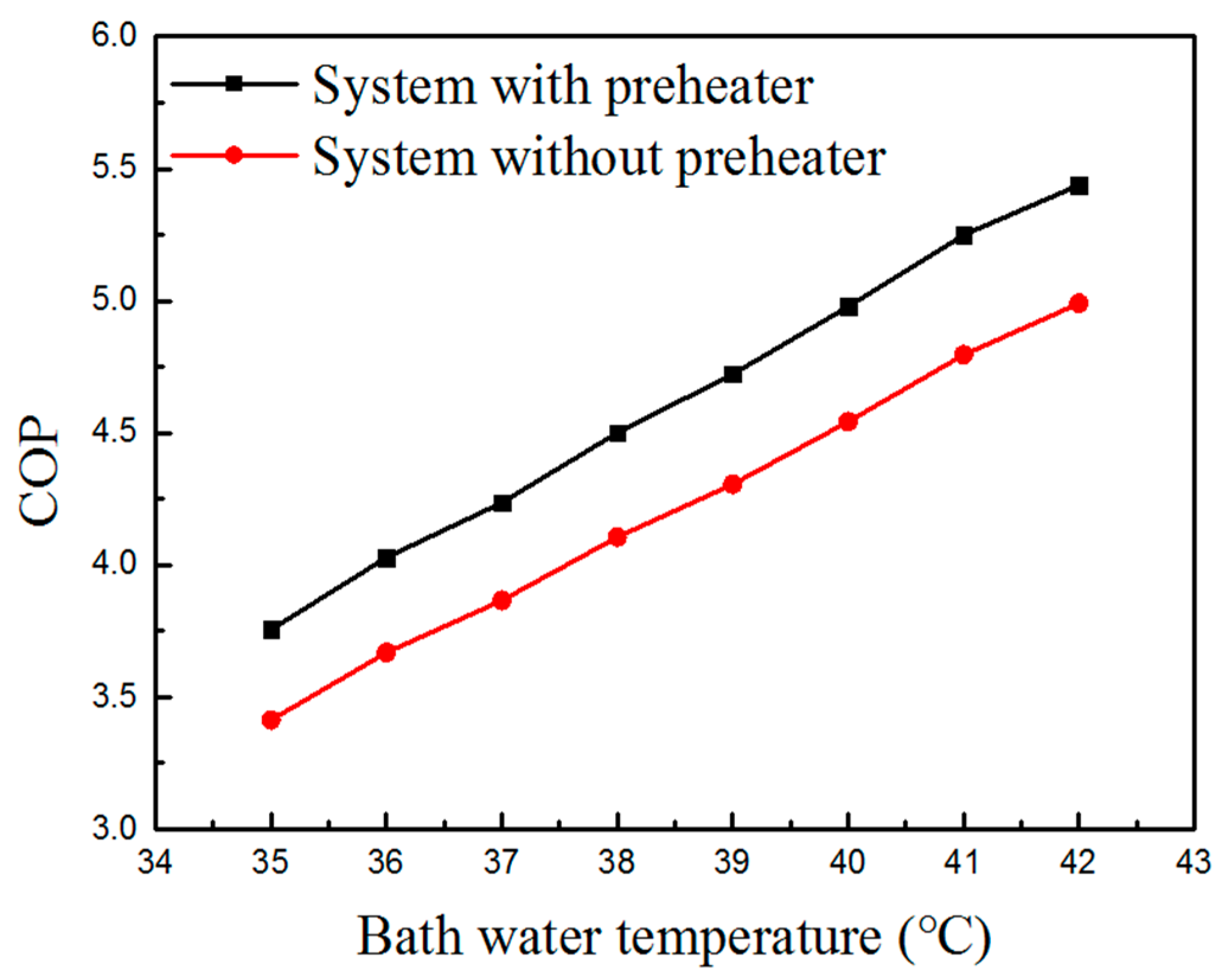 Energies 11 02811 g006