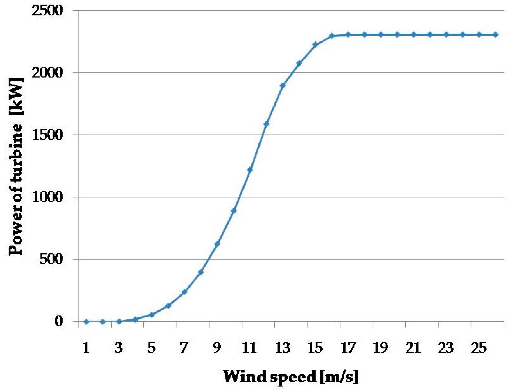Energies 11 02812 g005