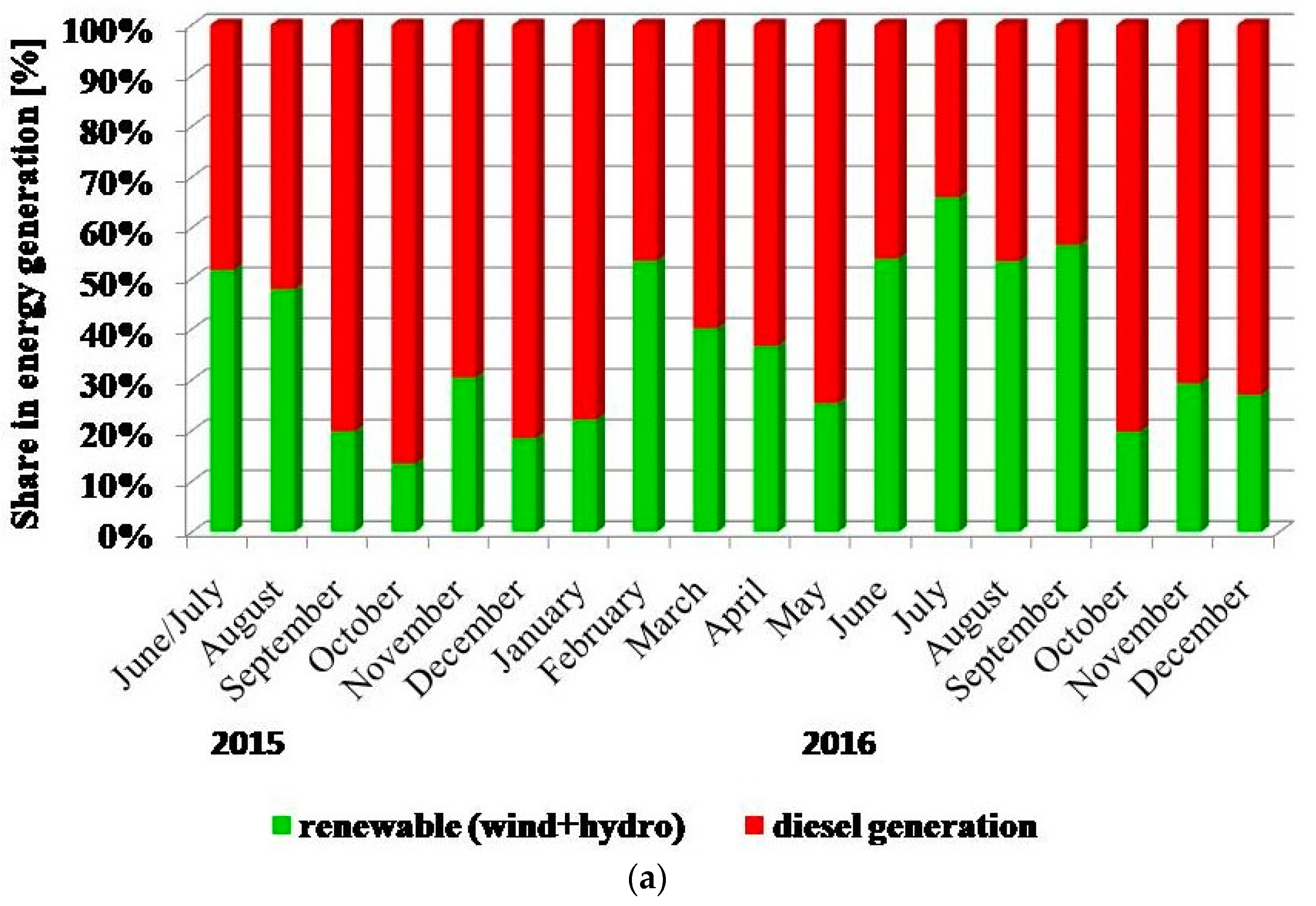 Energies 11 02812 g011a