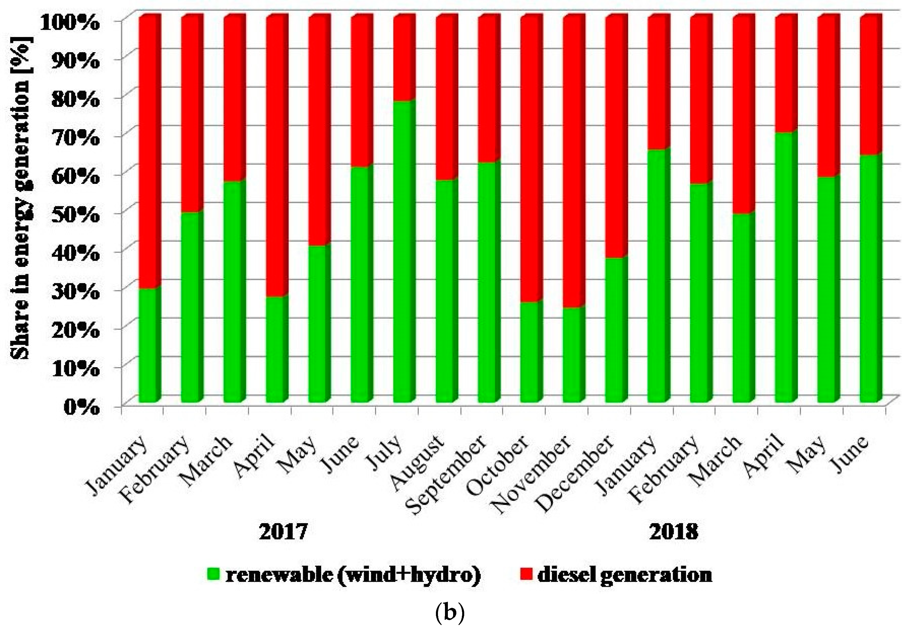 Energies 11 02812 g011b