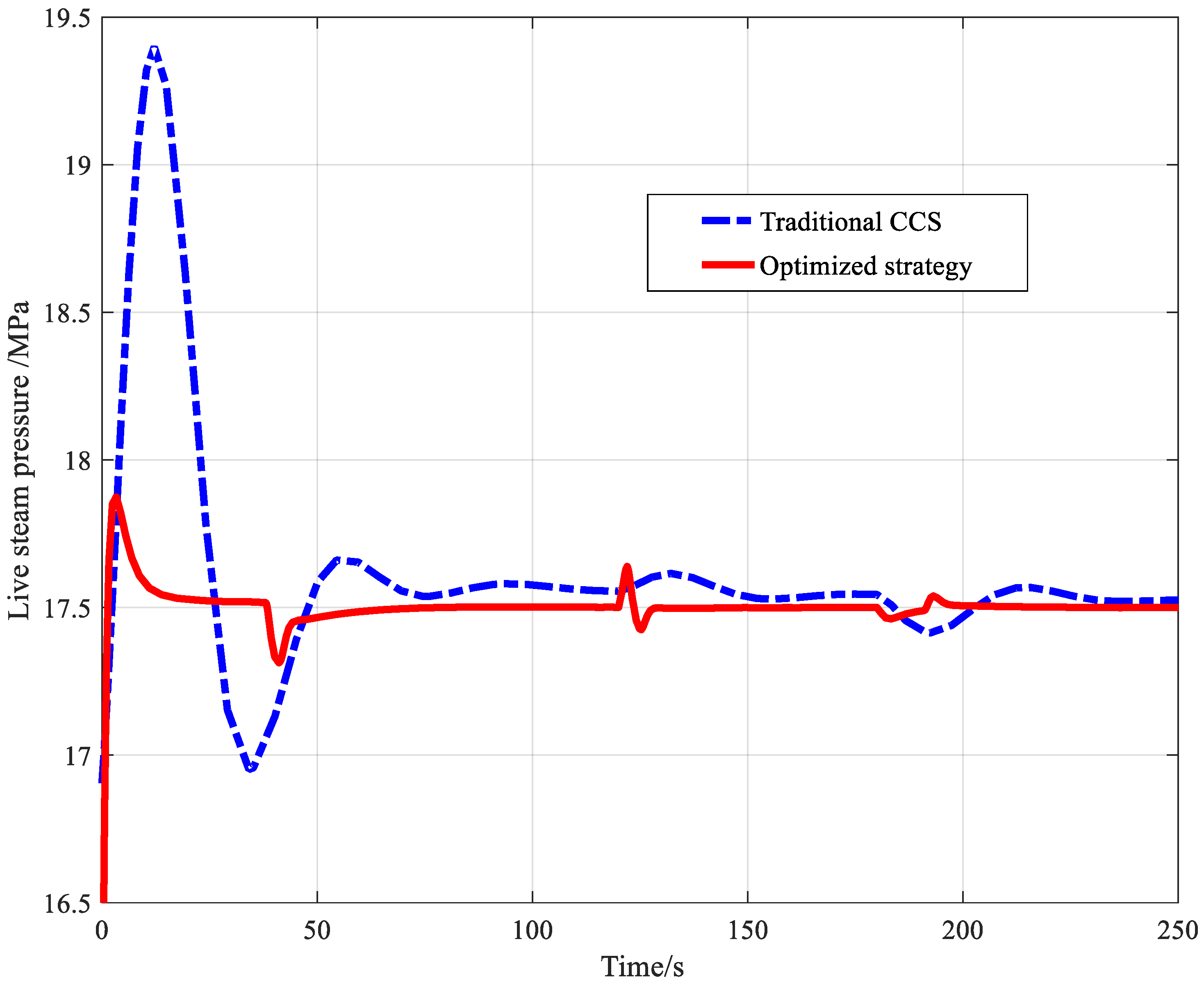 Energies 11 02815 g007