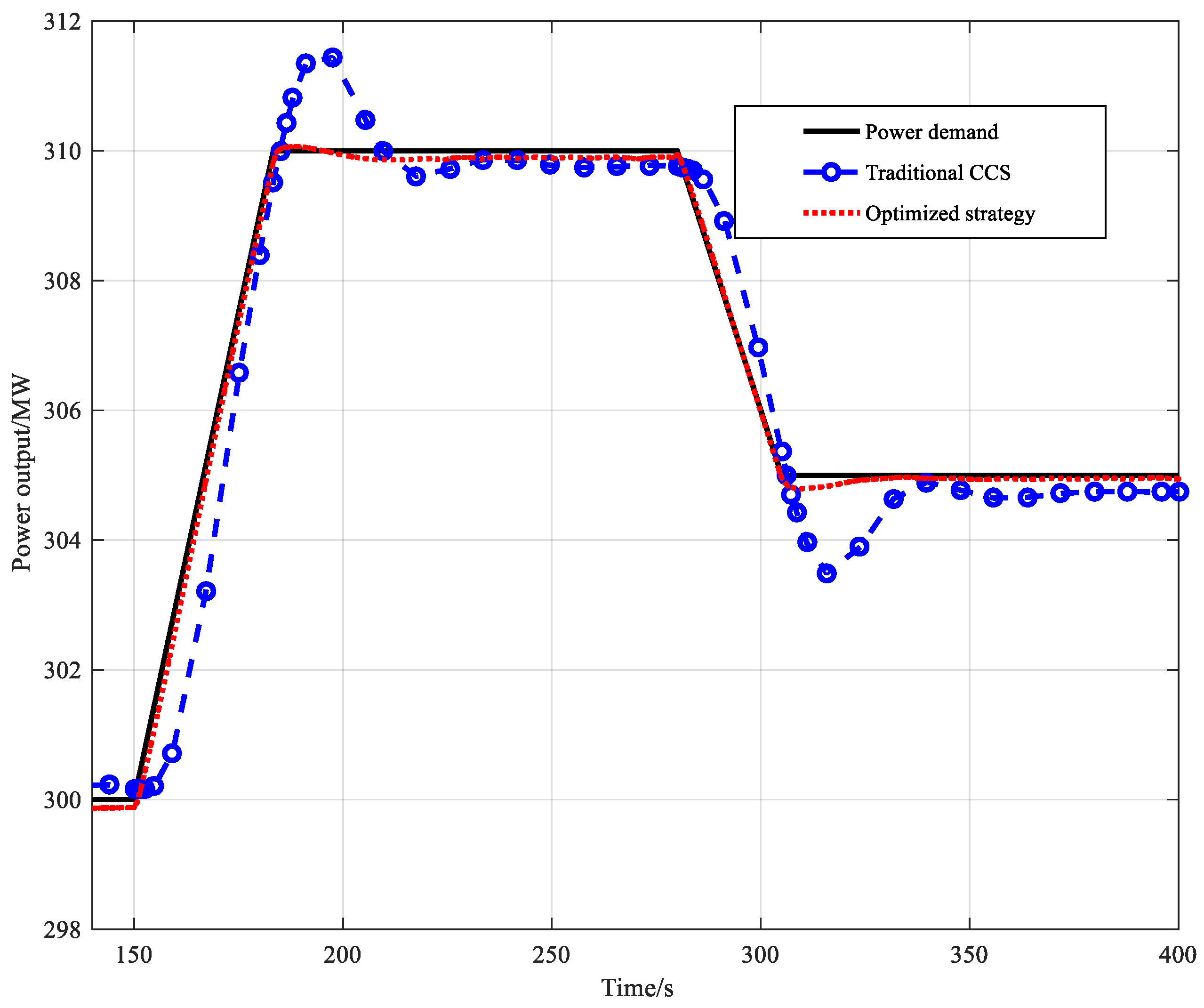 Energies 11 02815 g010