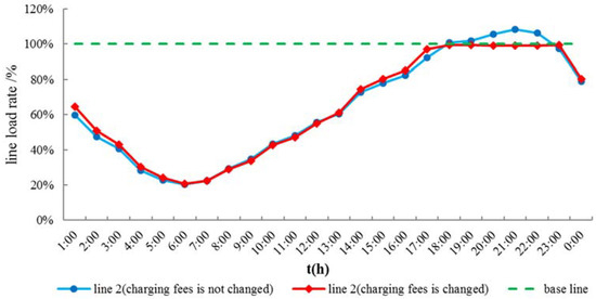 Energies 11 02820 g0a1