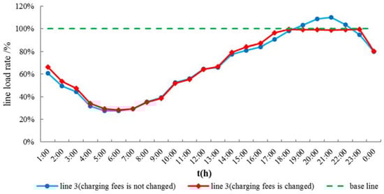 Energies 11 02820 g0a2