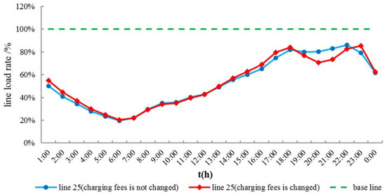 Energies 11 02820 g0a5