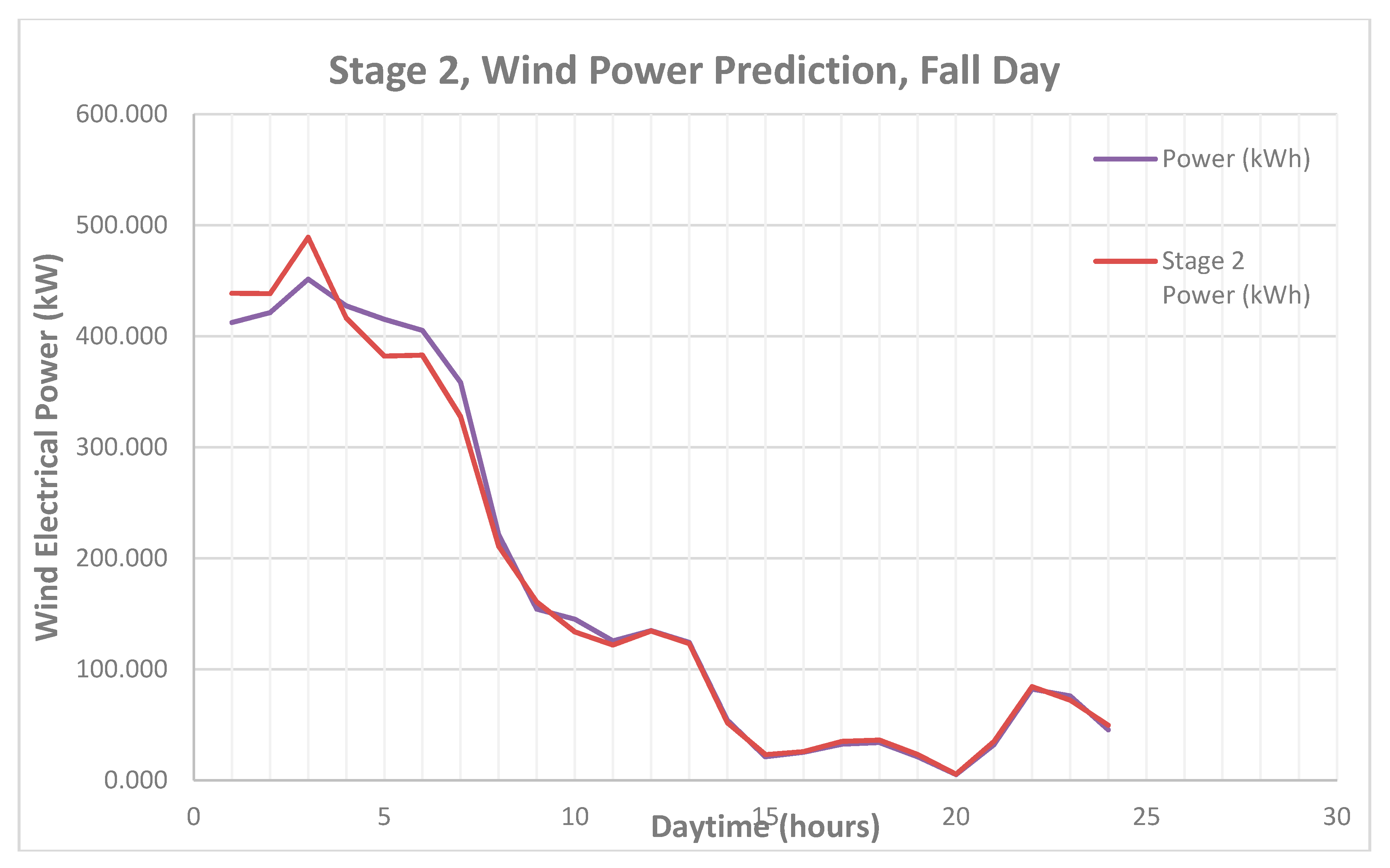 Energies 11 02822 g008